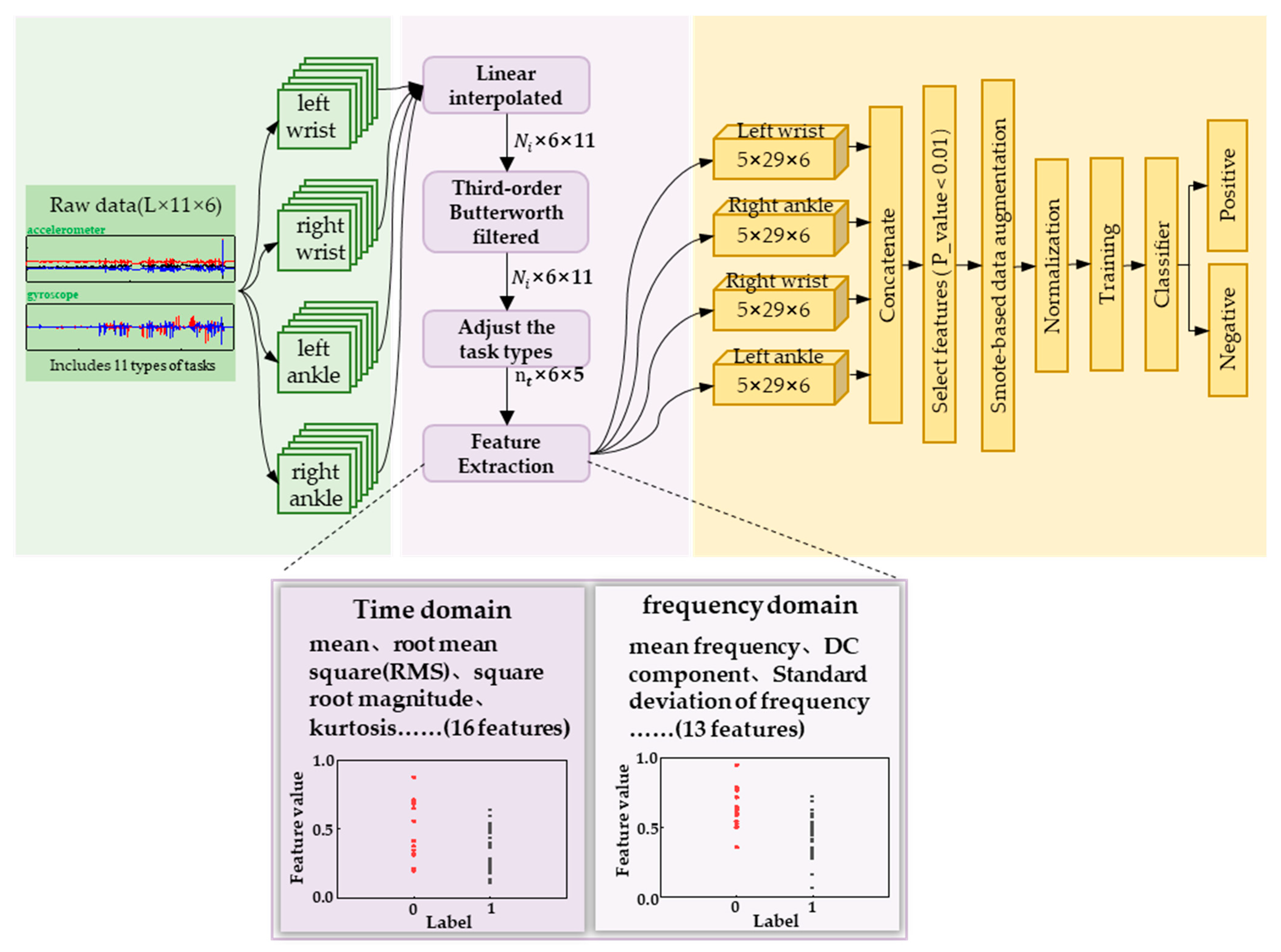 Sensors 23 05482 g006