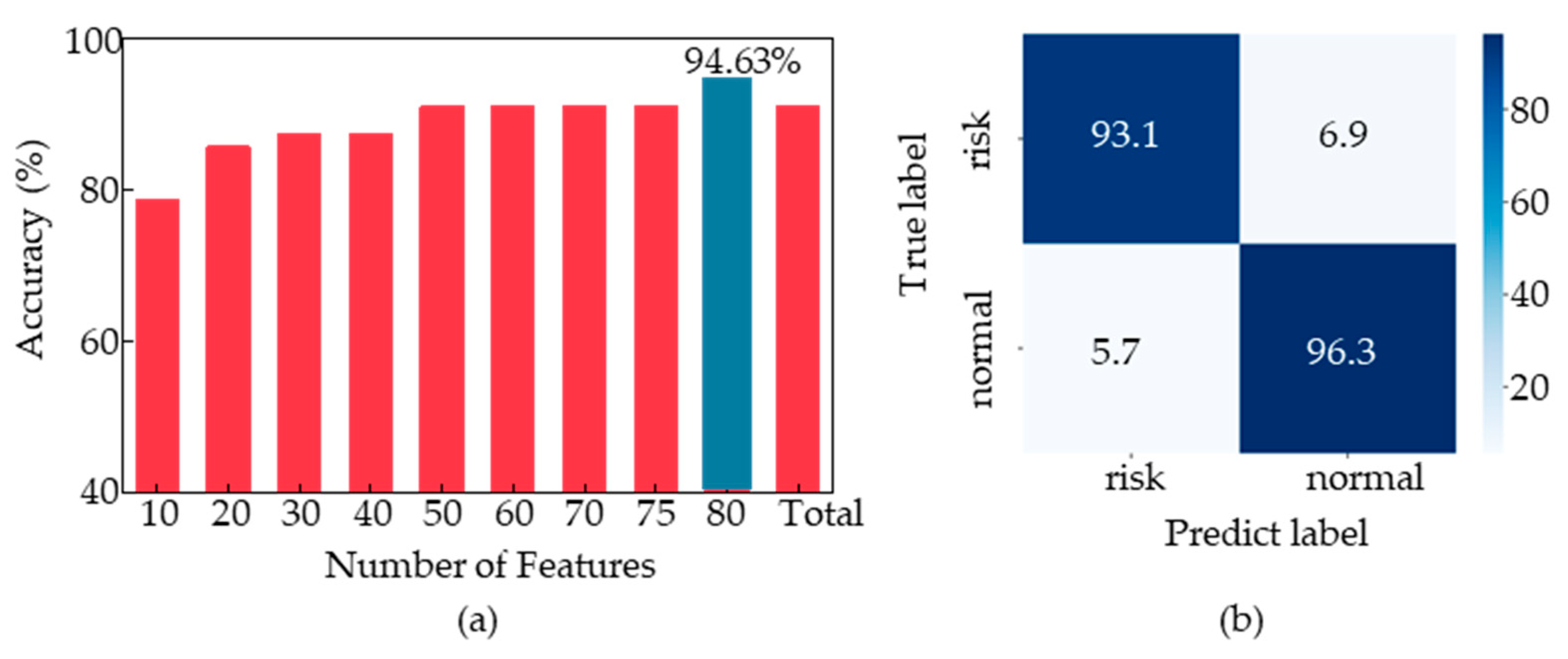 Sensors 23 05482 g008