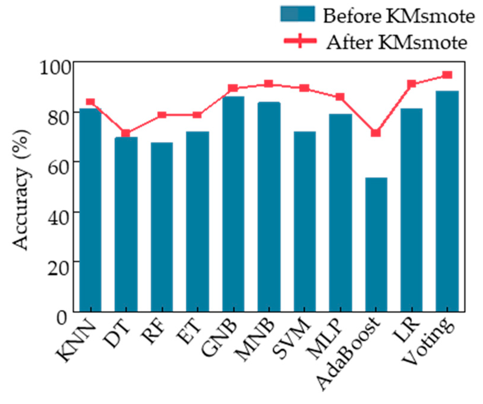 Sensors 23 05482 g009