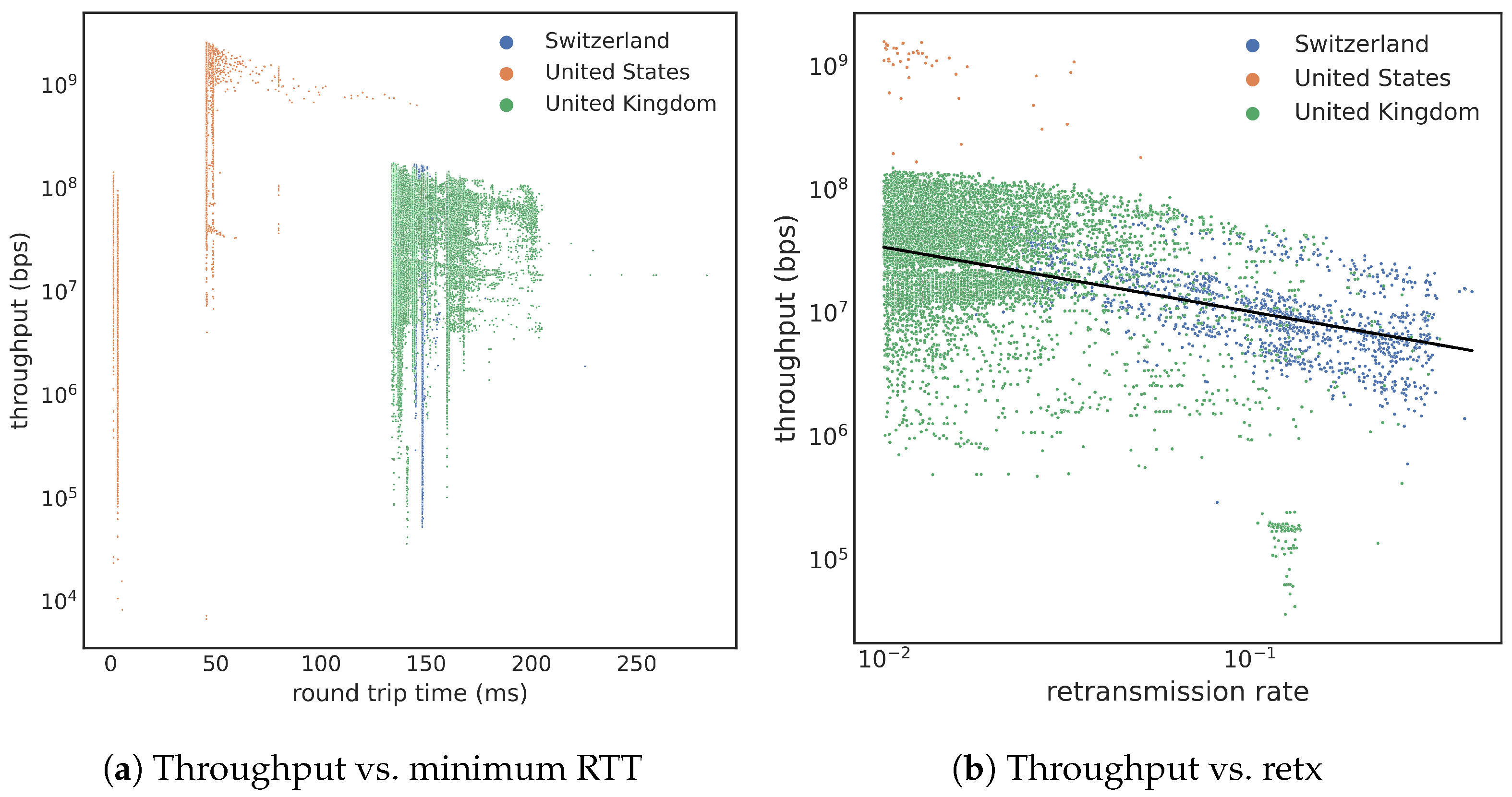 Sensors 23 05485 g003