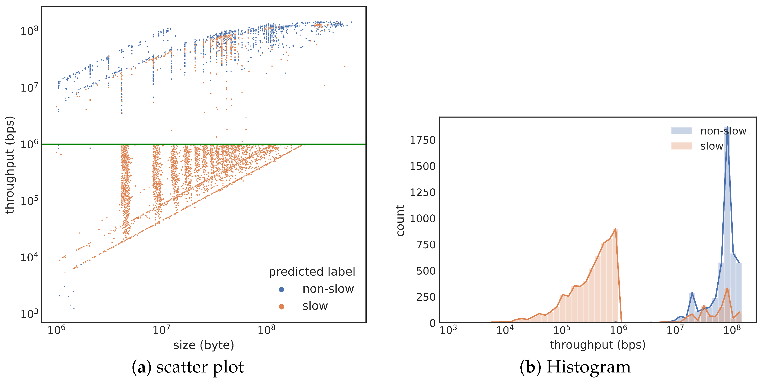 Sensors 23 05485 g005