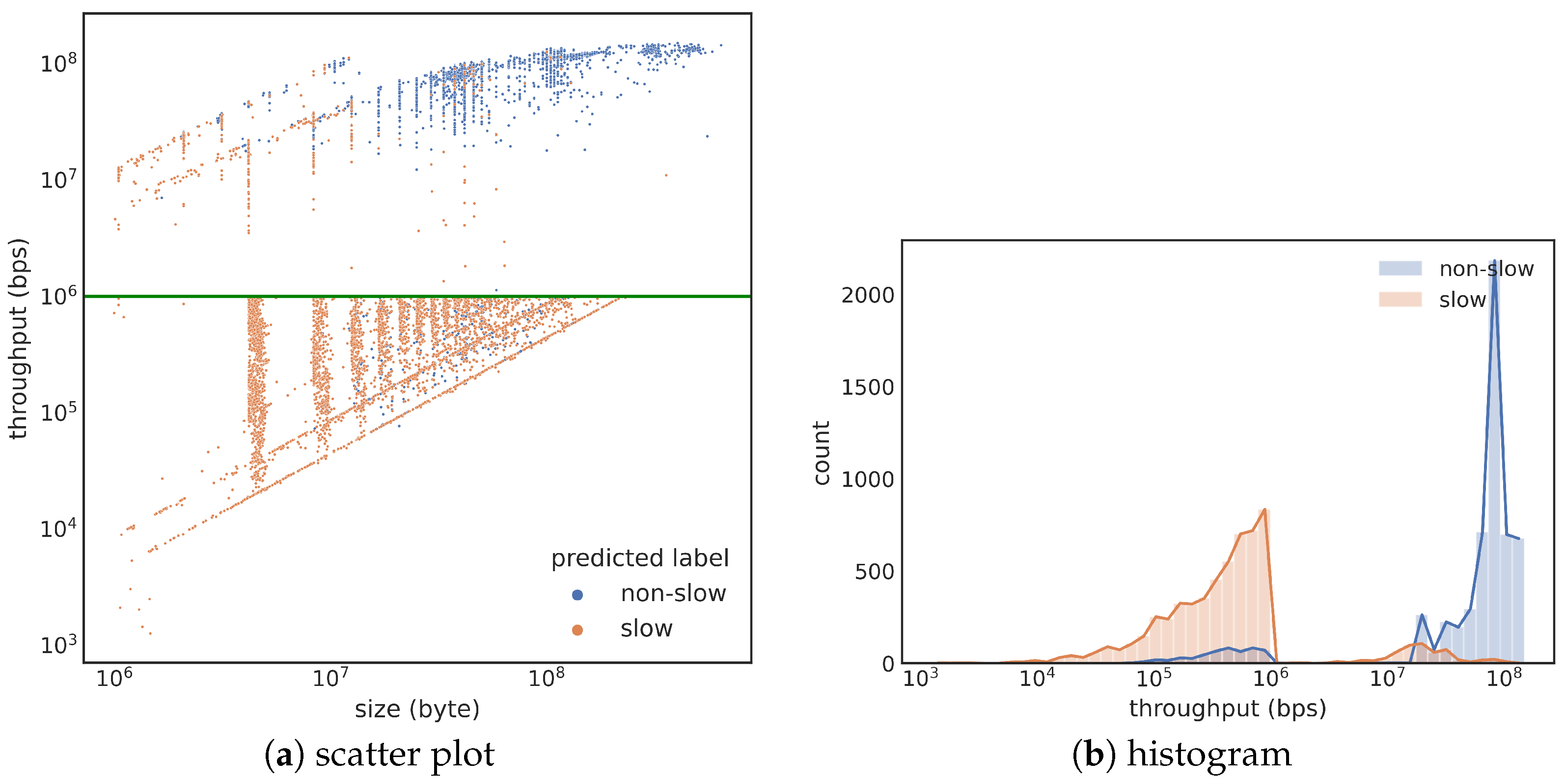 Sensors 23 05485 g006