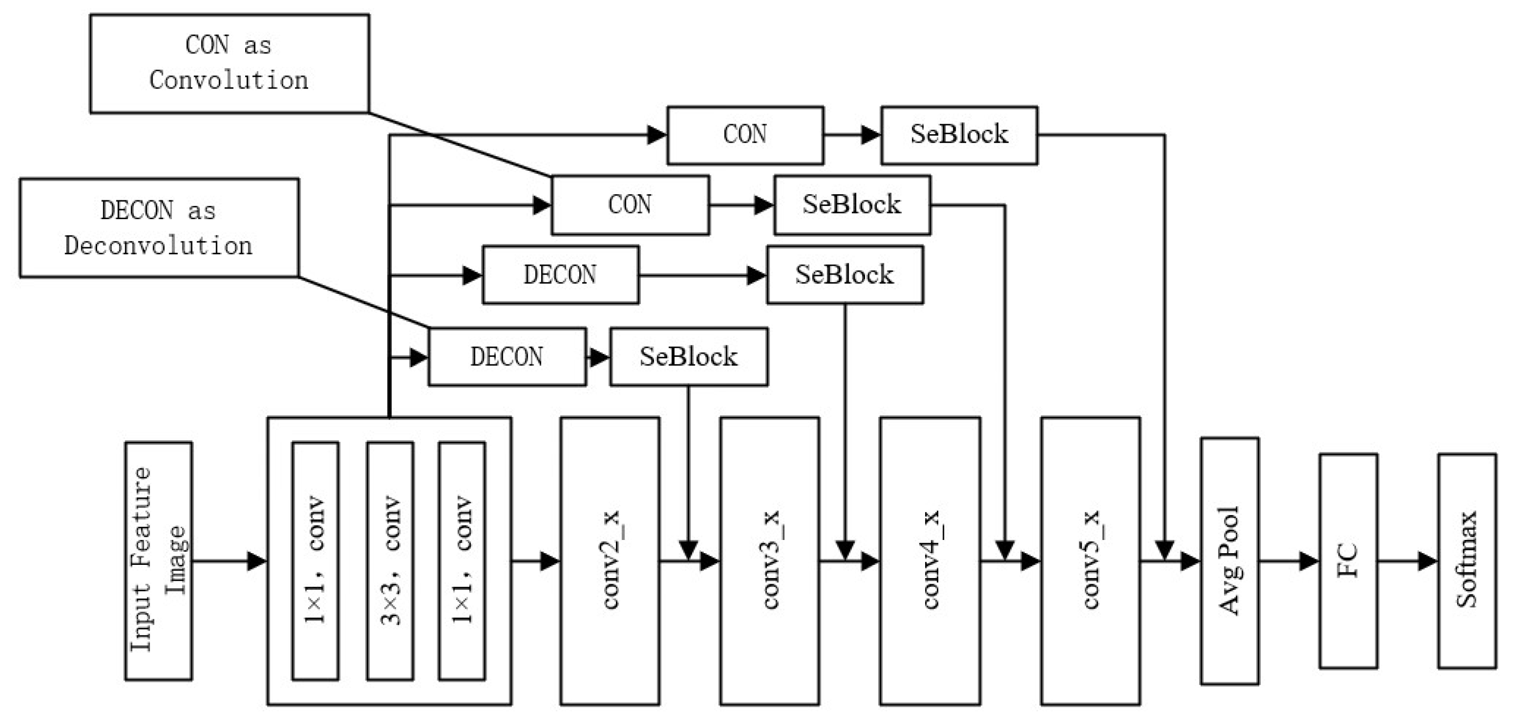 Sensors 23 05487 g005