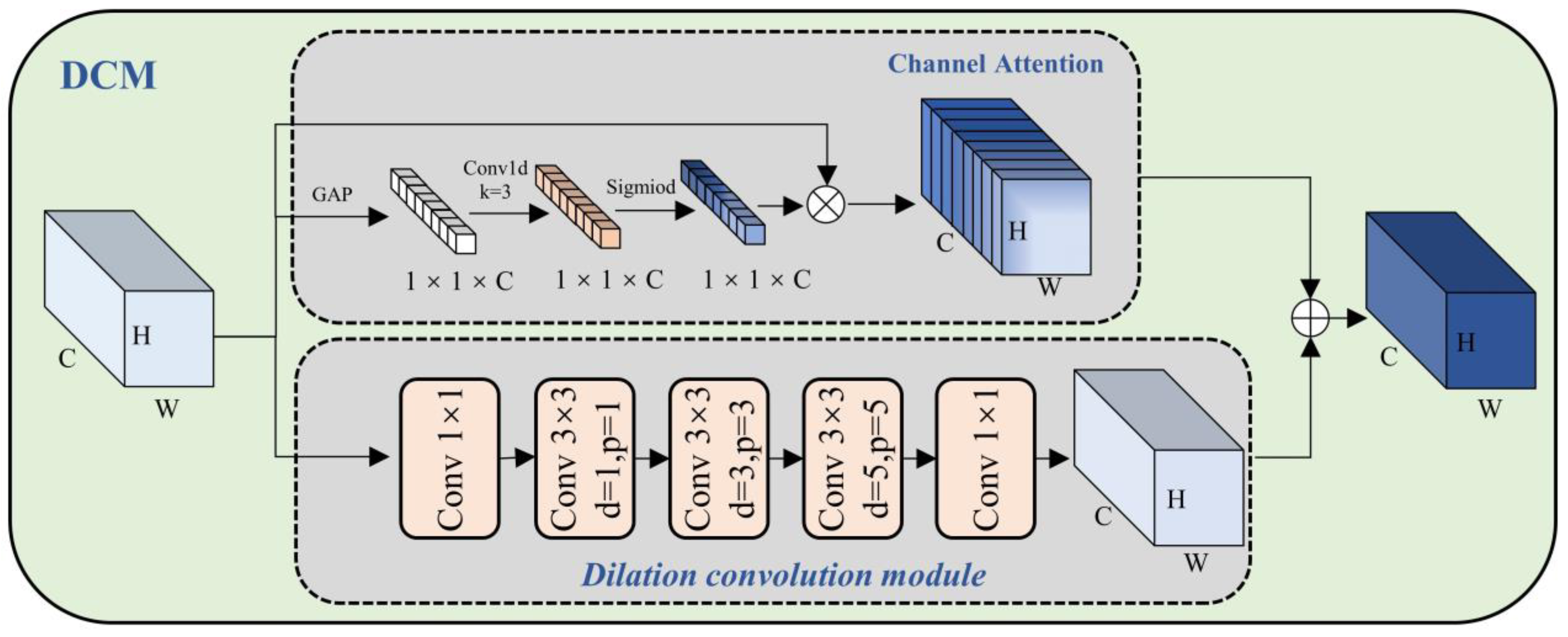 Sensors | Free Full-Text | DAssd-Net: A Lightweight Steel Surface ...