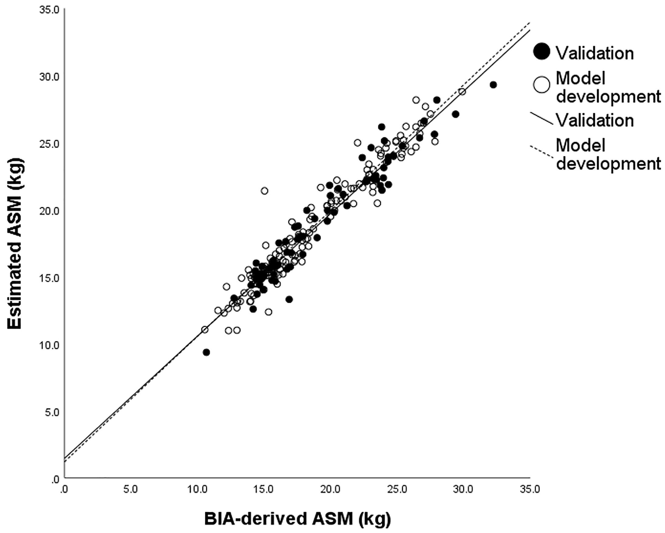 Sensors 23 05490 g003 Sensors 23 05490 g003