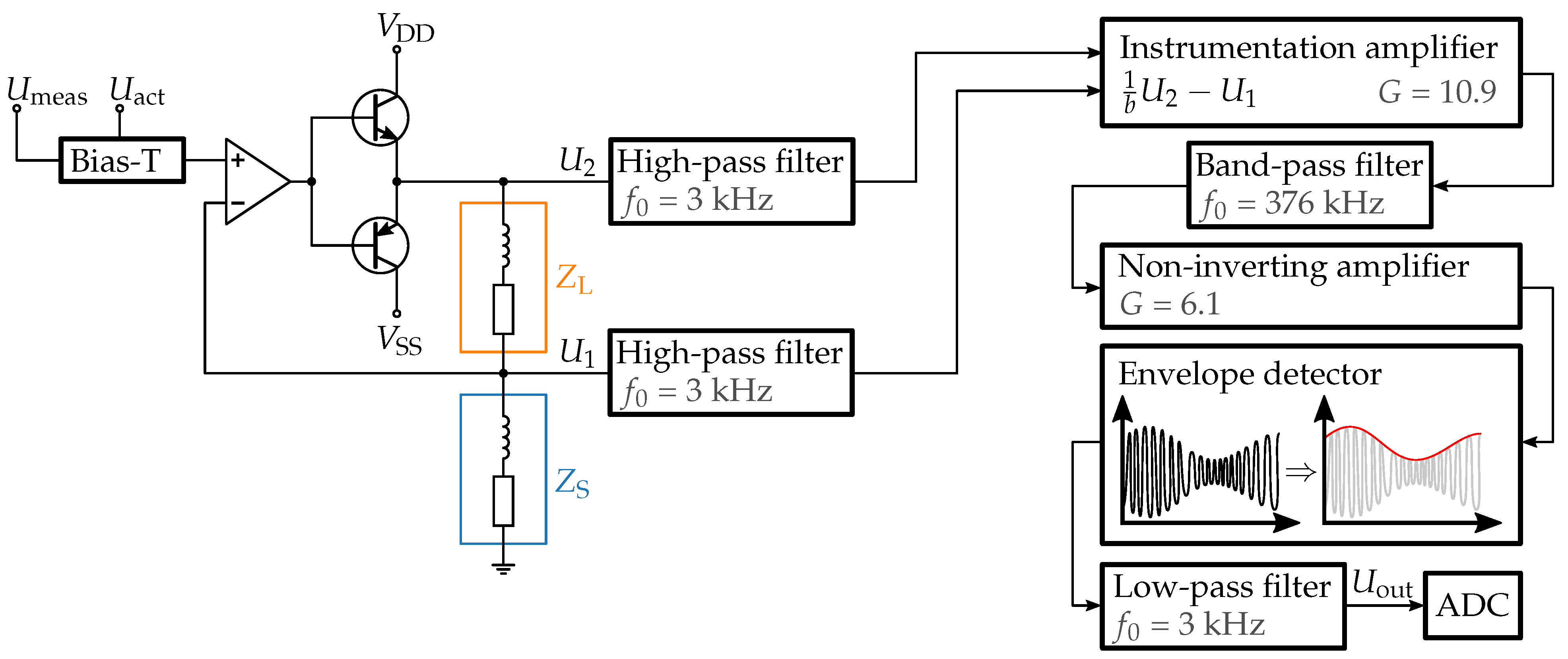 Sensors 23 05493 g005