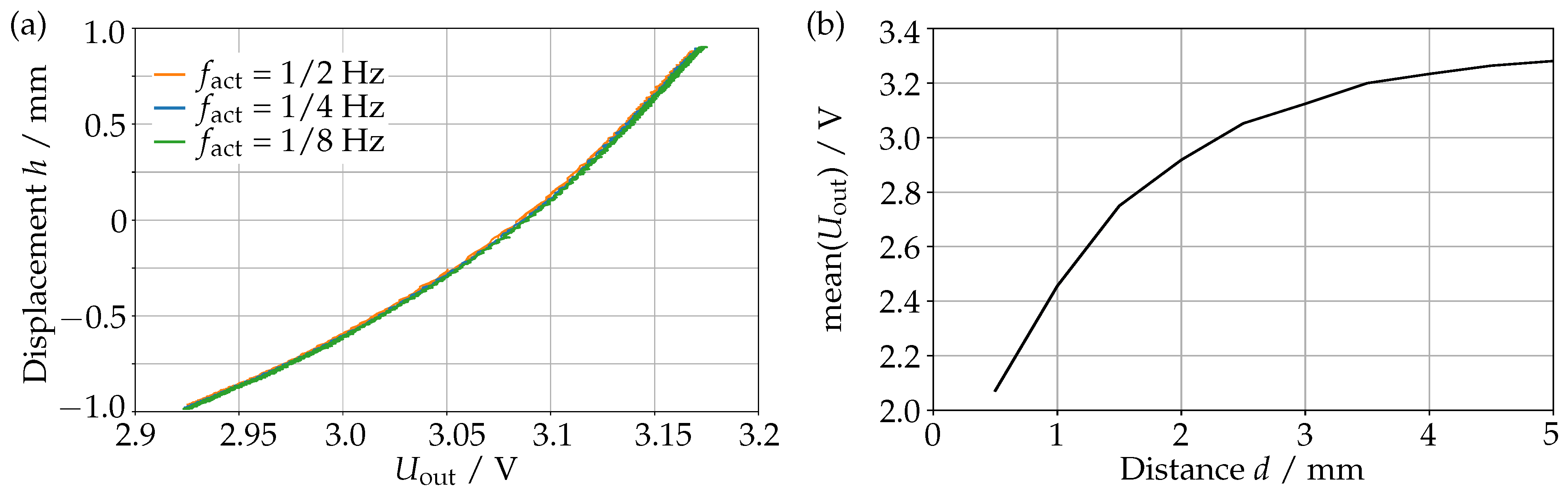 Sensors 23 05493 g006