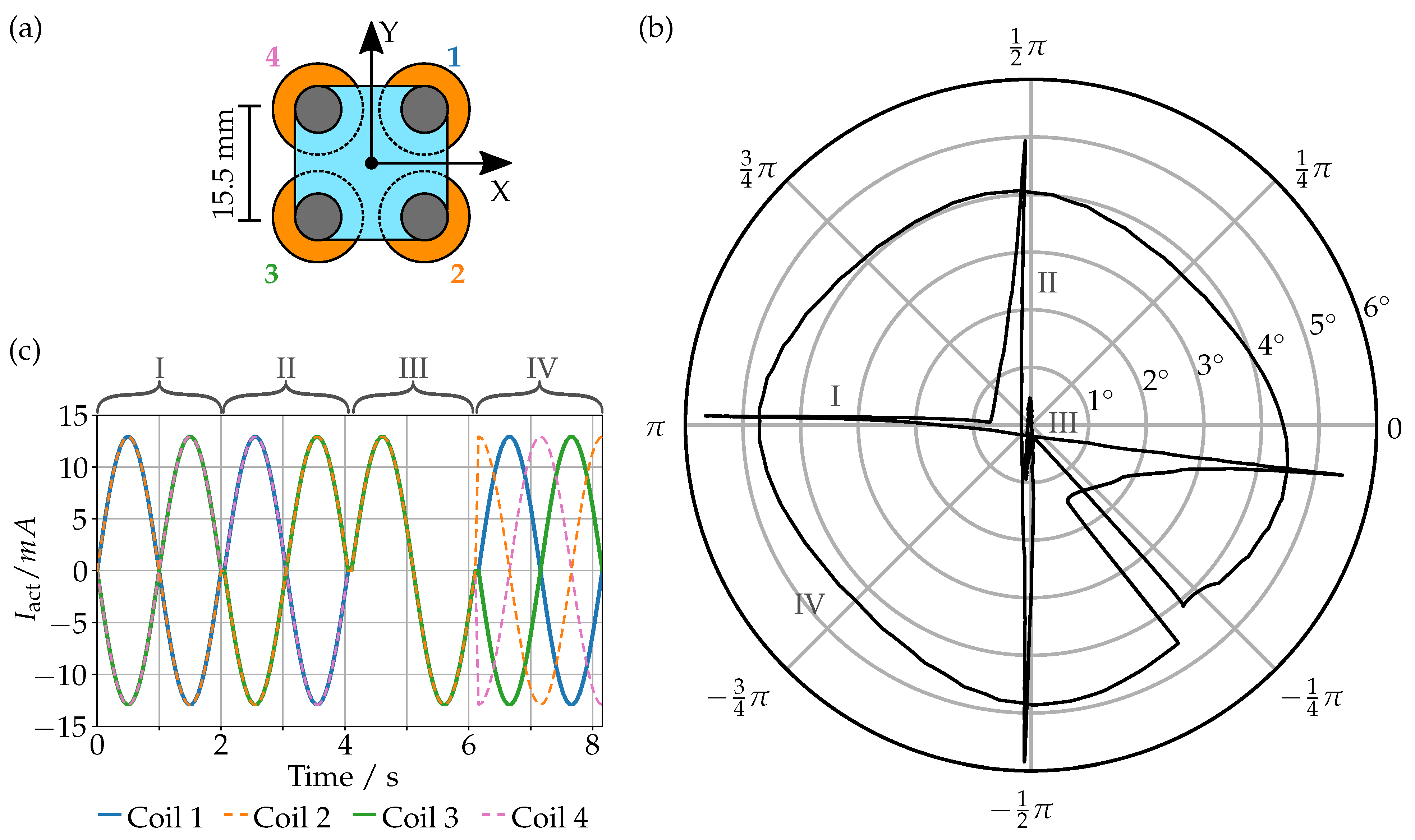 Sensors 23 05493 g007