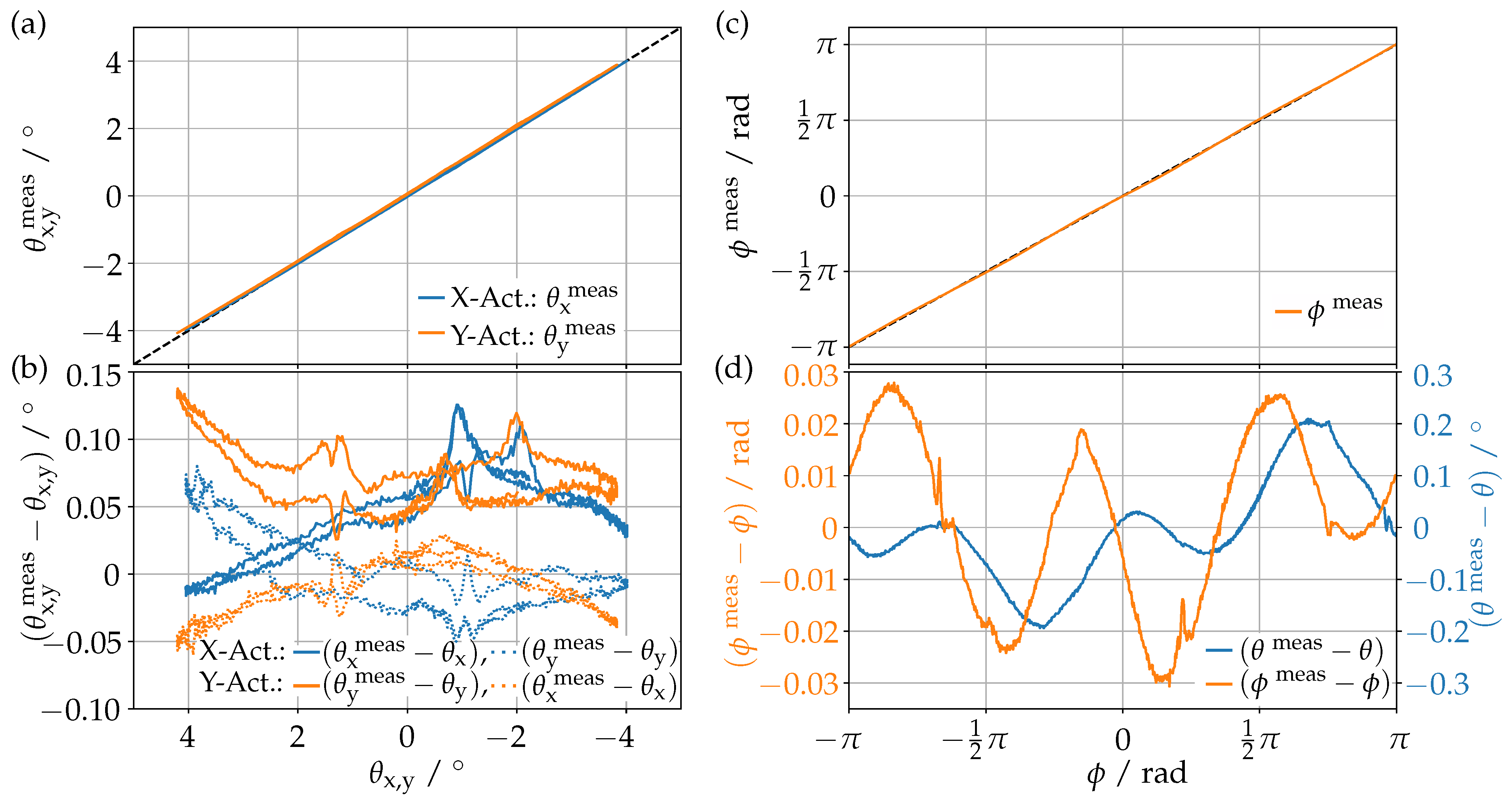 Sensors 23 05493 g008