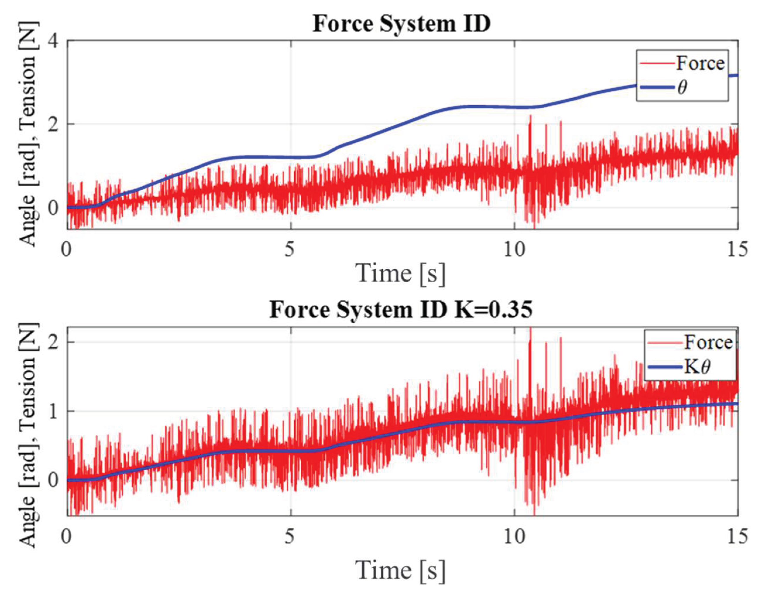 Sensors 23 05494 g002 Sensors 23 05494 g002