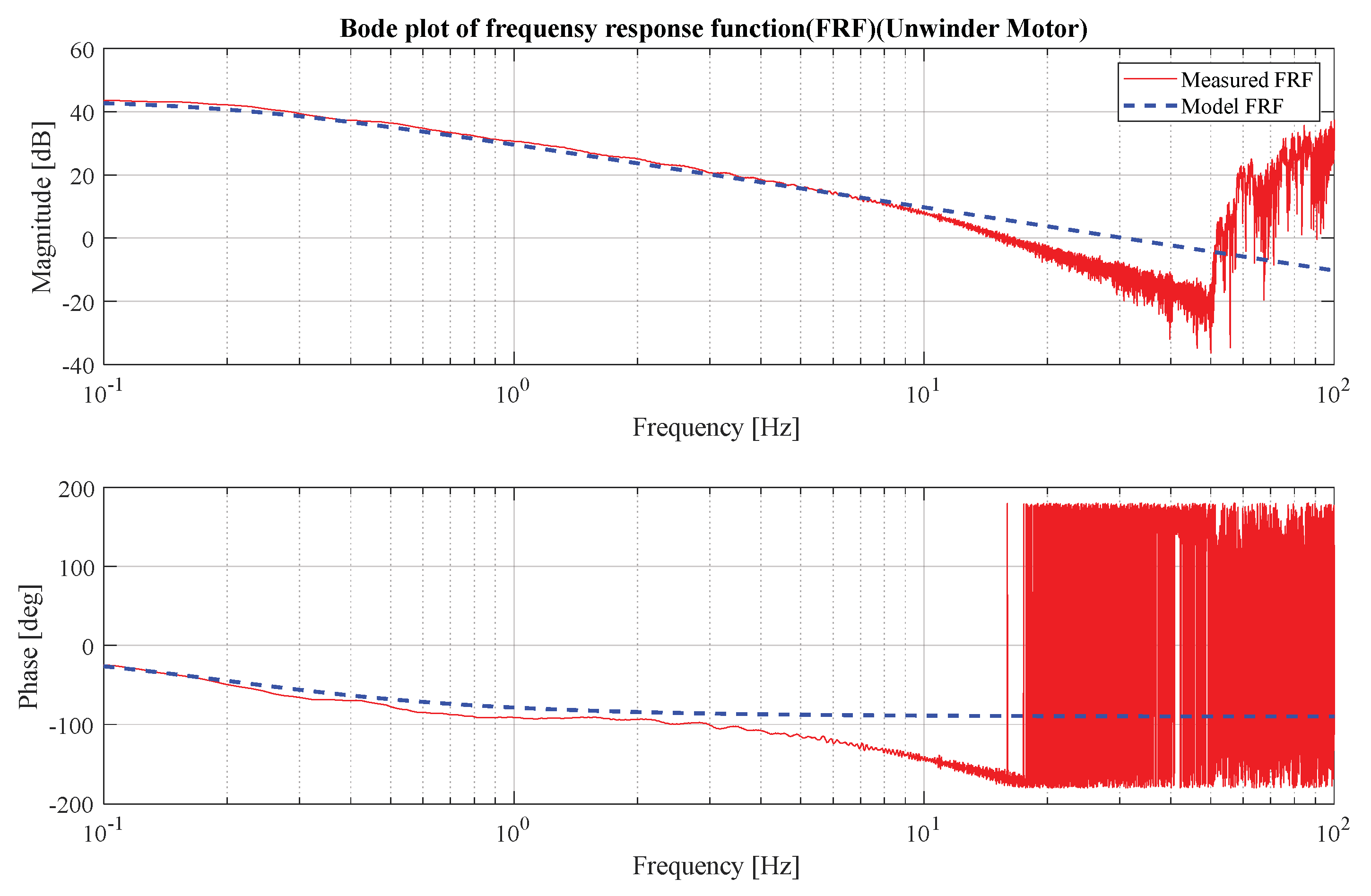 Sensors 23 05494 g003 Sensors 23 05494 g003