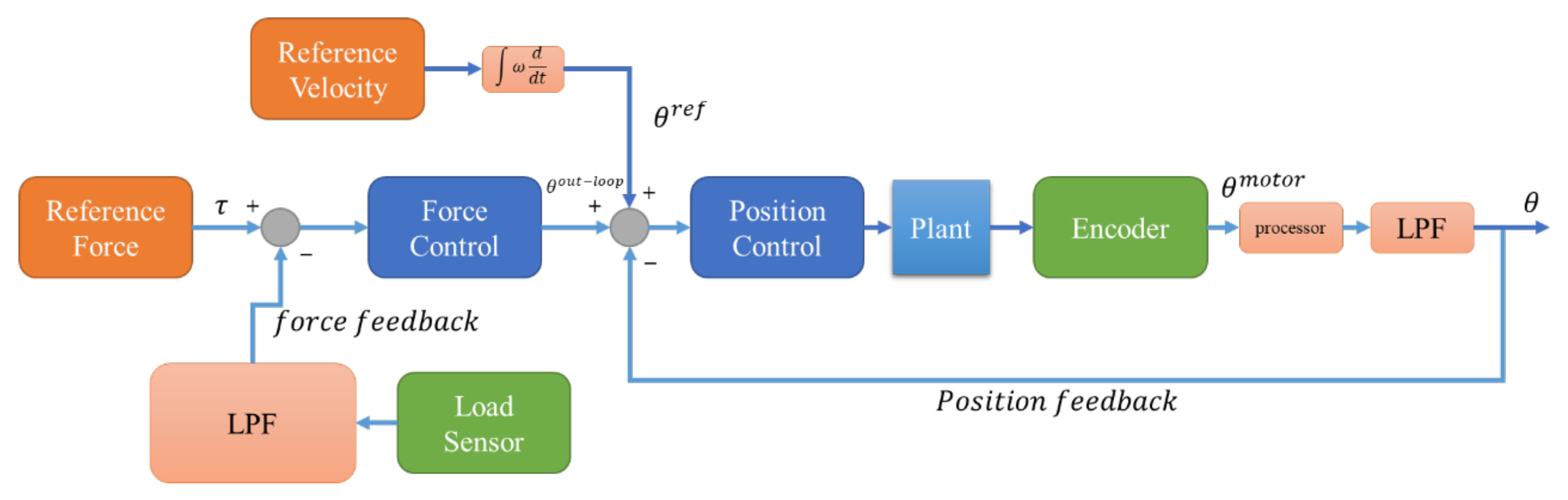 Sensors 23 05494 g005 Sensors 23 05494 g005