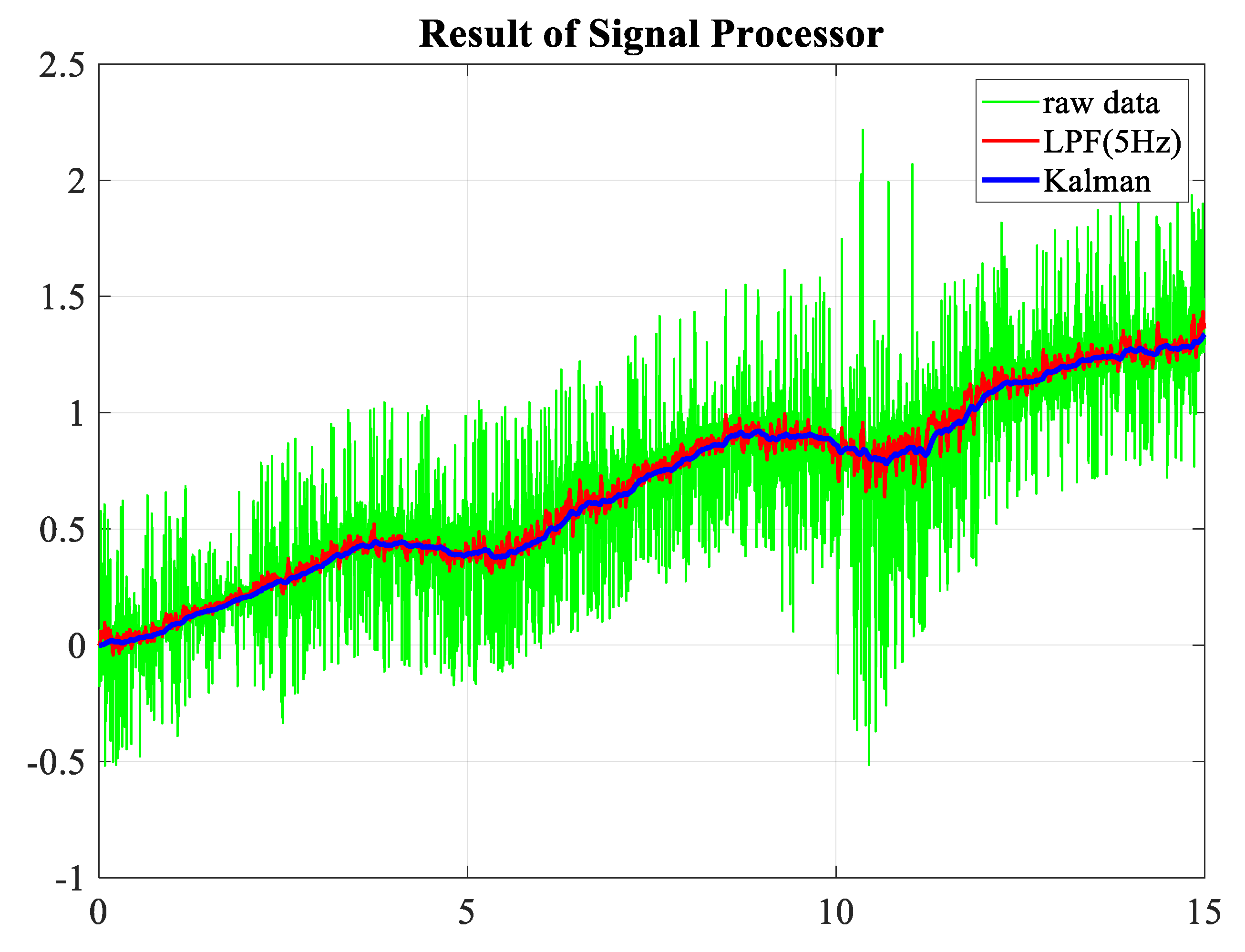 Sensors 23 05494 g006 Sensors 23 05494 g006