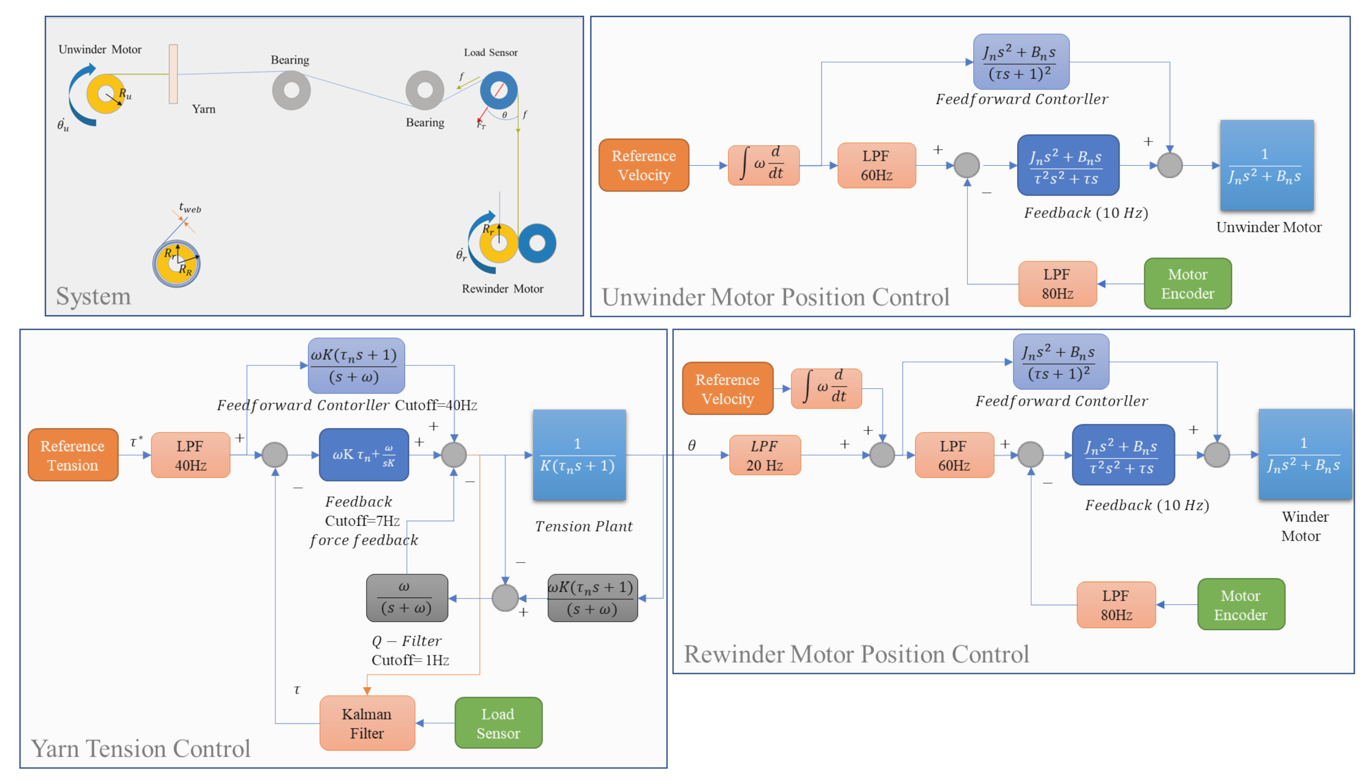 Sensors 23 05494 g007 Sensors 23 05494 g007