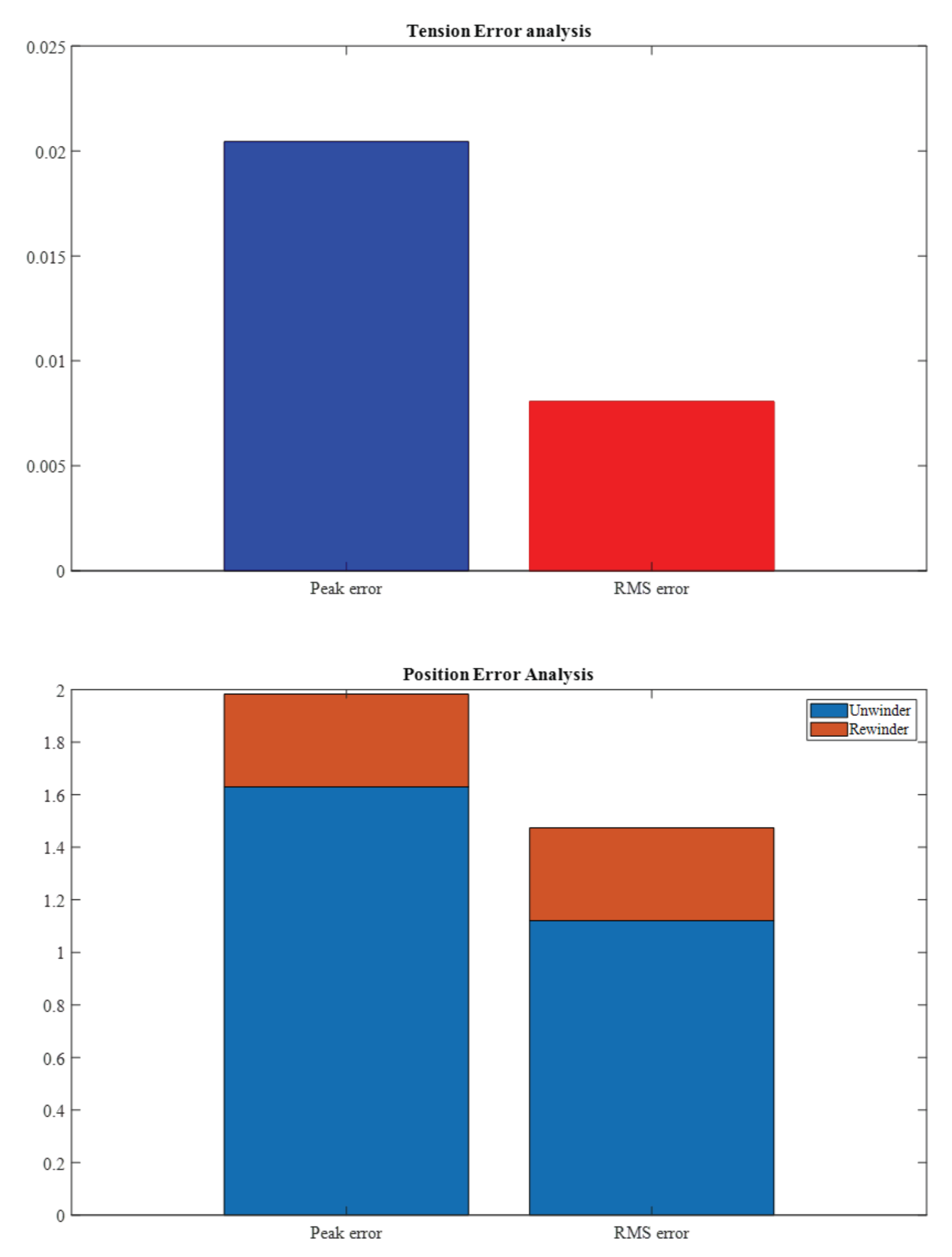 Sensors 23 05494 g012 Sensors 23 05494 g012