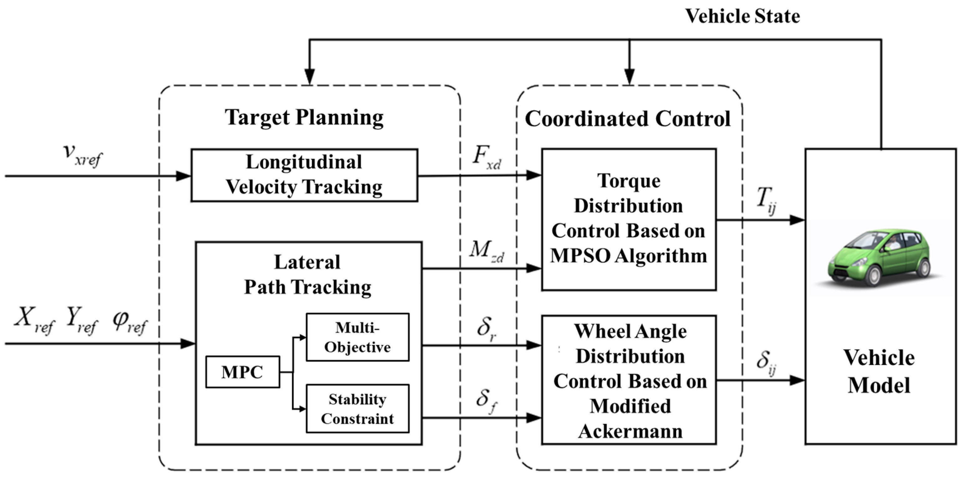 Sensors 23 05496 g003 Sensors 23 05496 g003