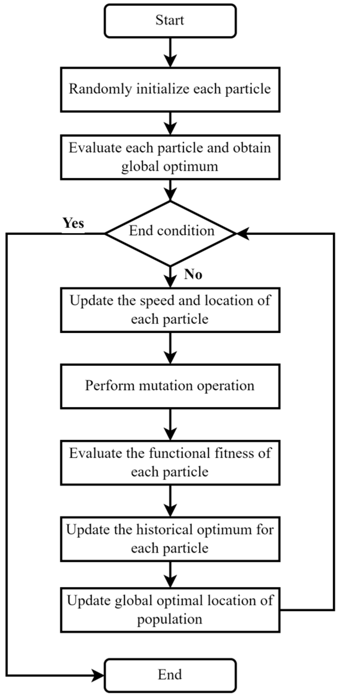 Sensors 23 05496 g005 Sensors 23 05496 g005