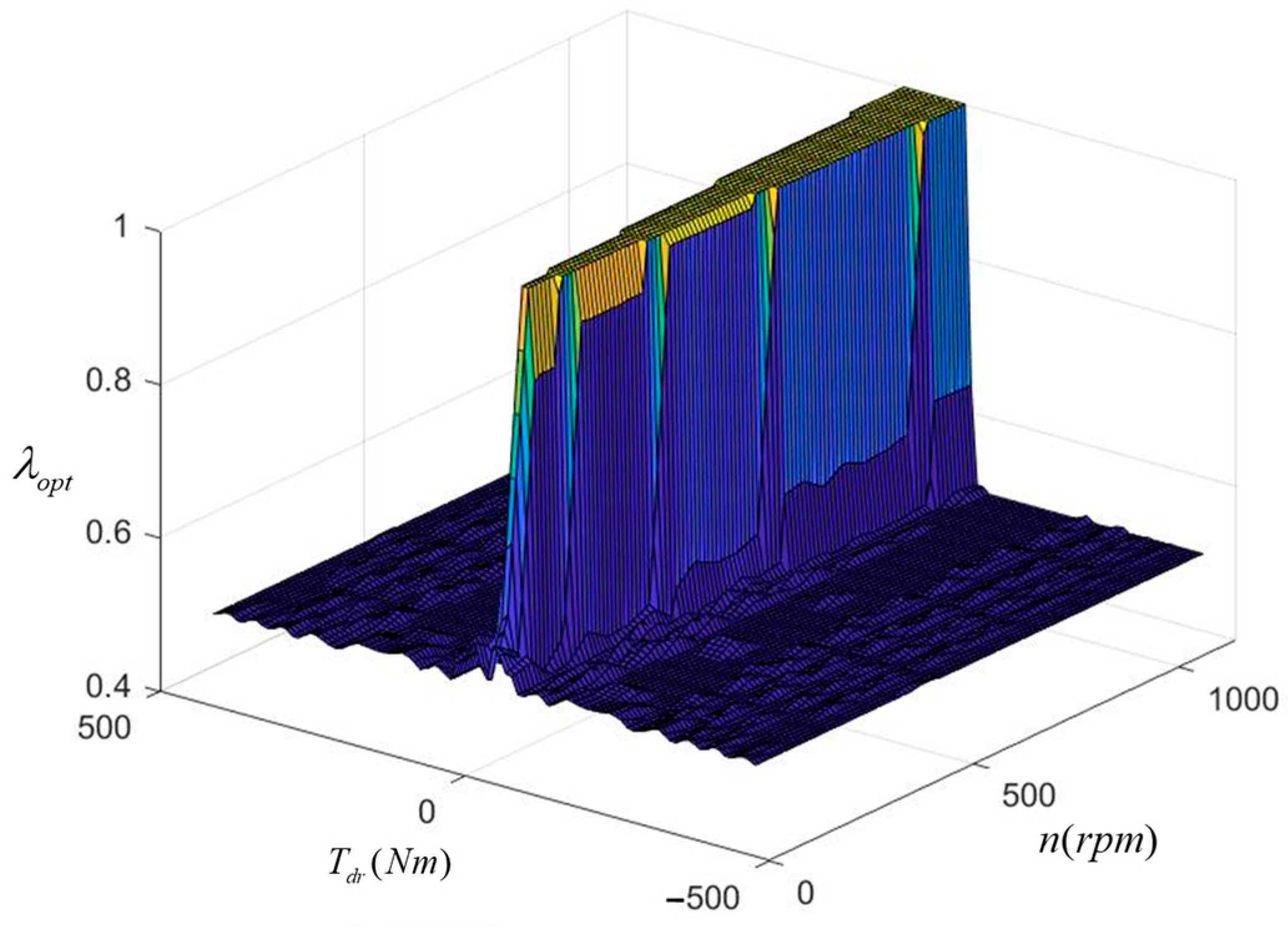 Sensors 23 05496 g006 Sensors 23 05496 g006