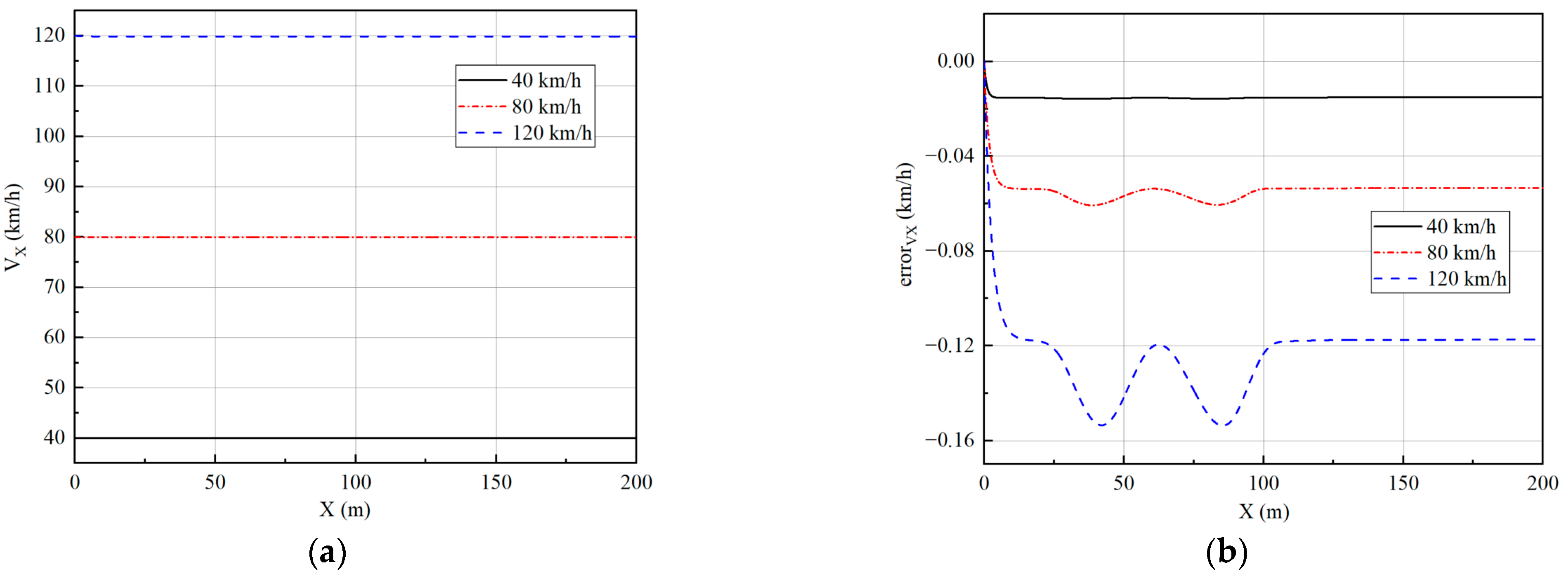 Sensors 23 05496 g008 Sensors 23 05496 g008