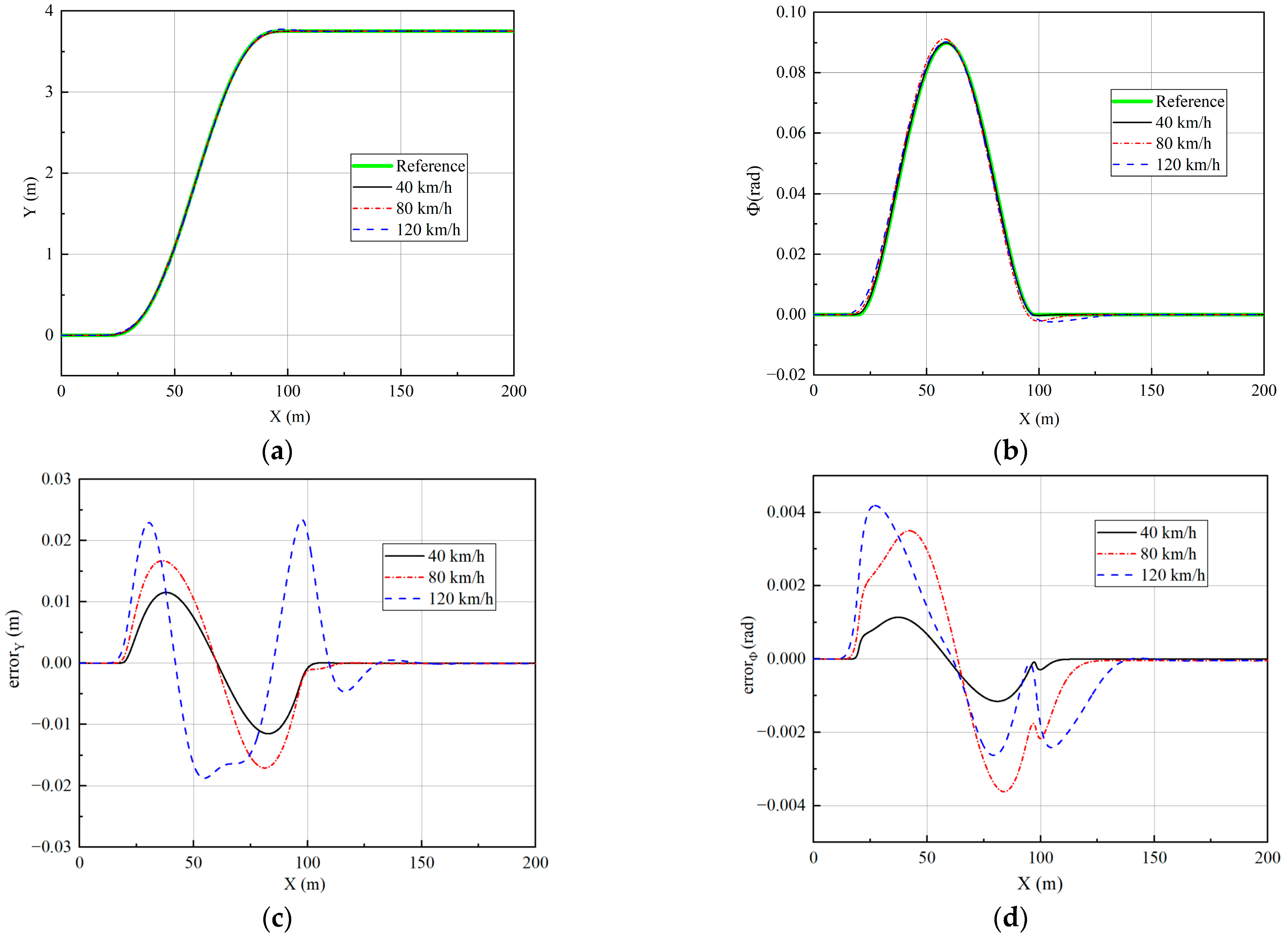 Sensors 23 05496 g009 Sensors 23 05496 g009