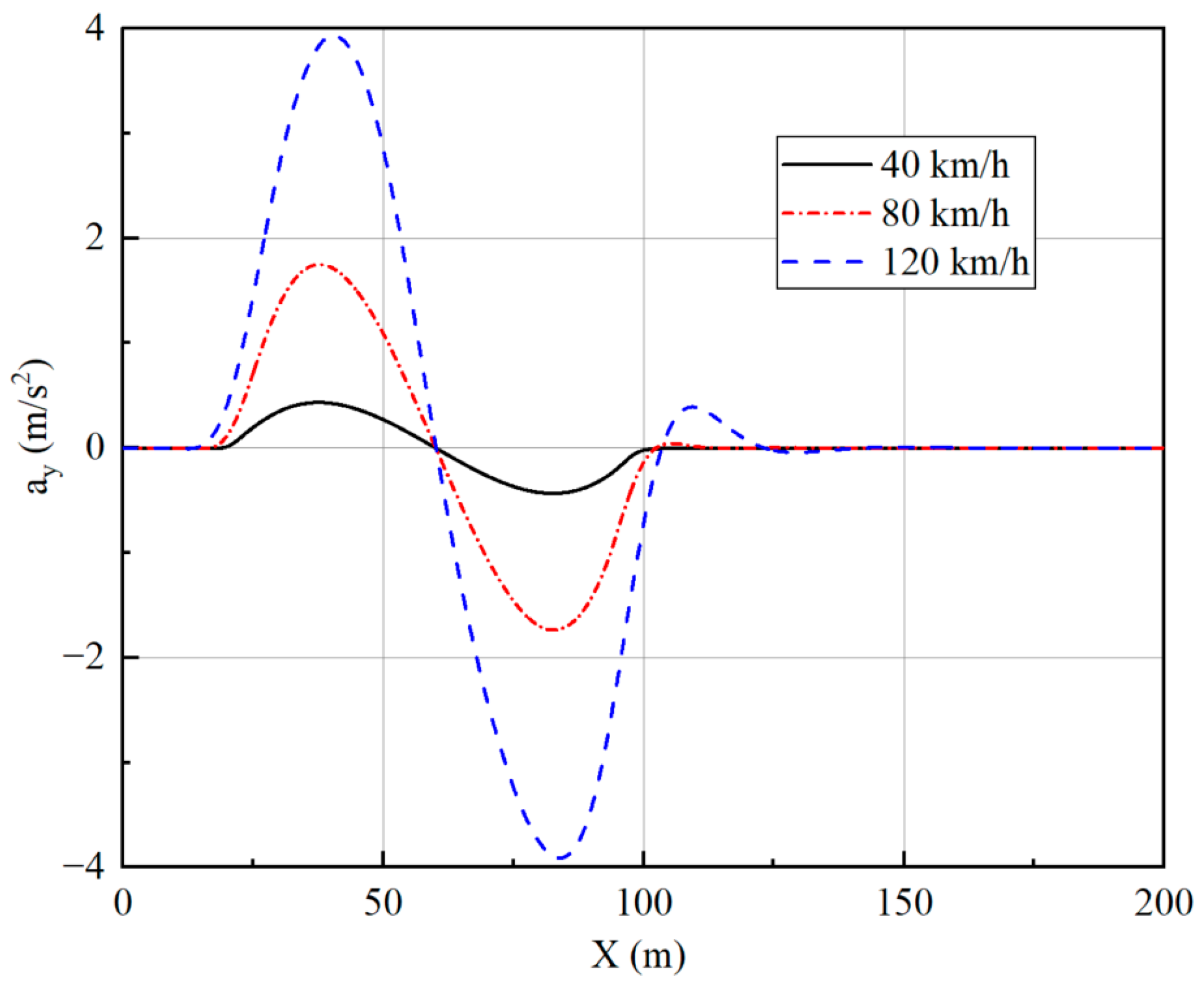 Sensors 23 05496 g010 Sensors 23 05496 g010