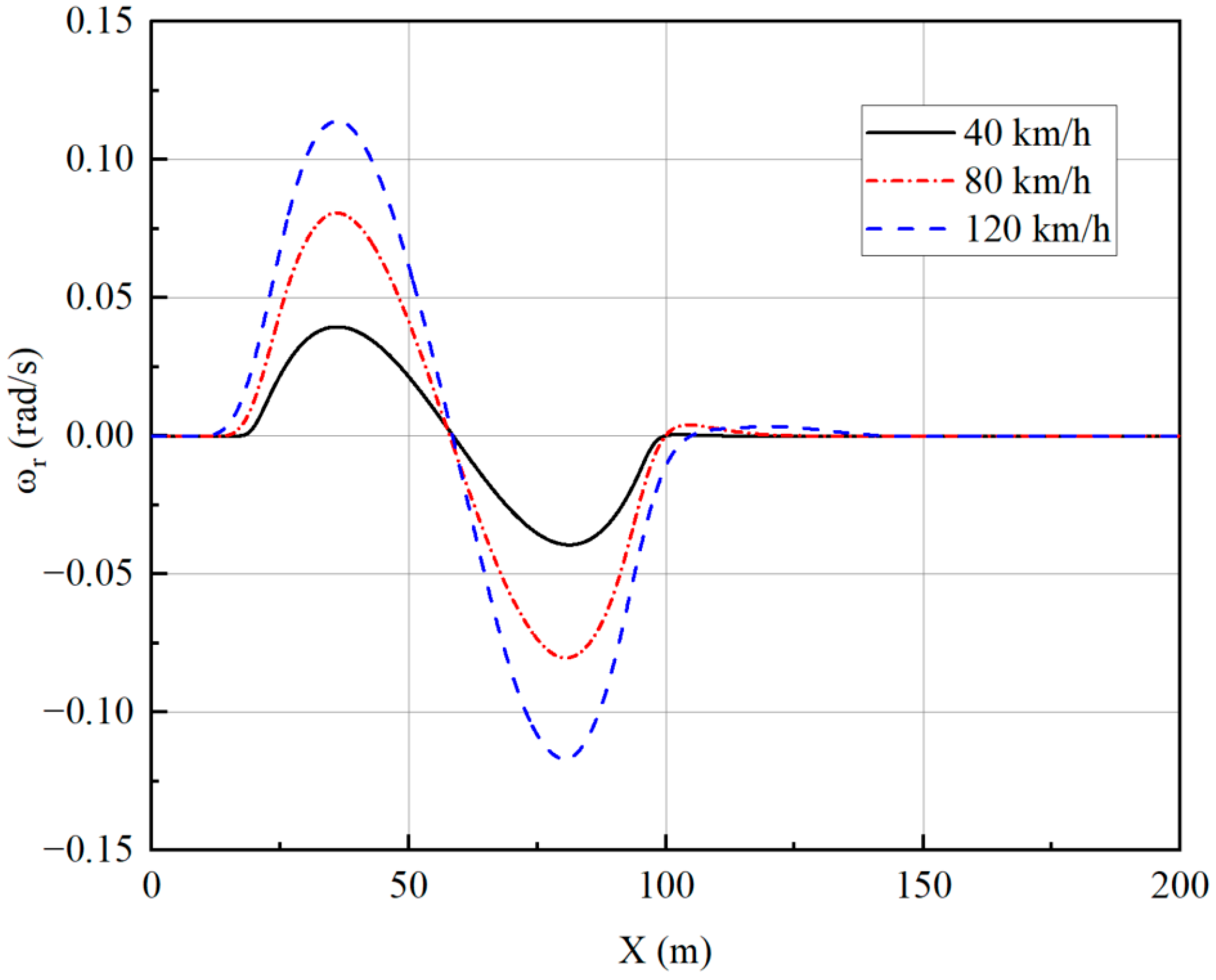 Sensors 23 05496 g012 Sensors 23 05496 g012