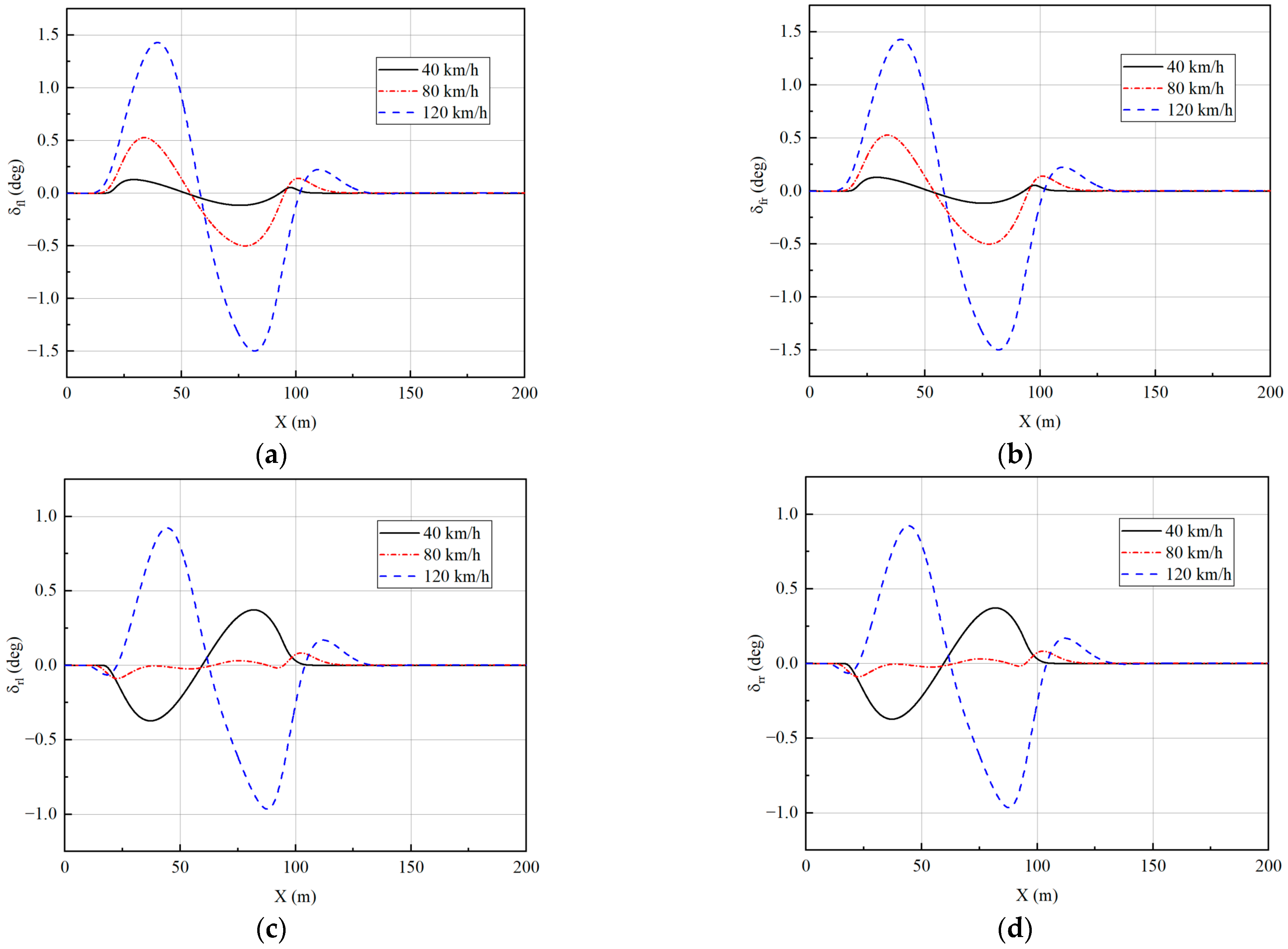 Sensors 23 05496 g013 Sensors 23 05496 g013