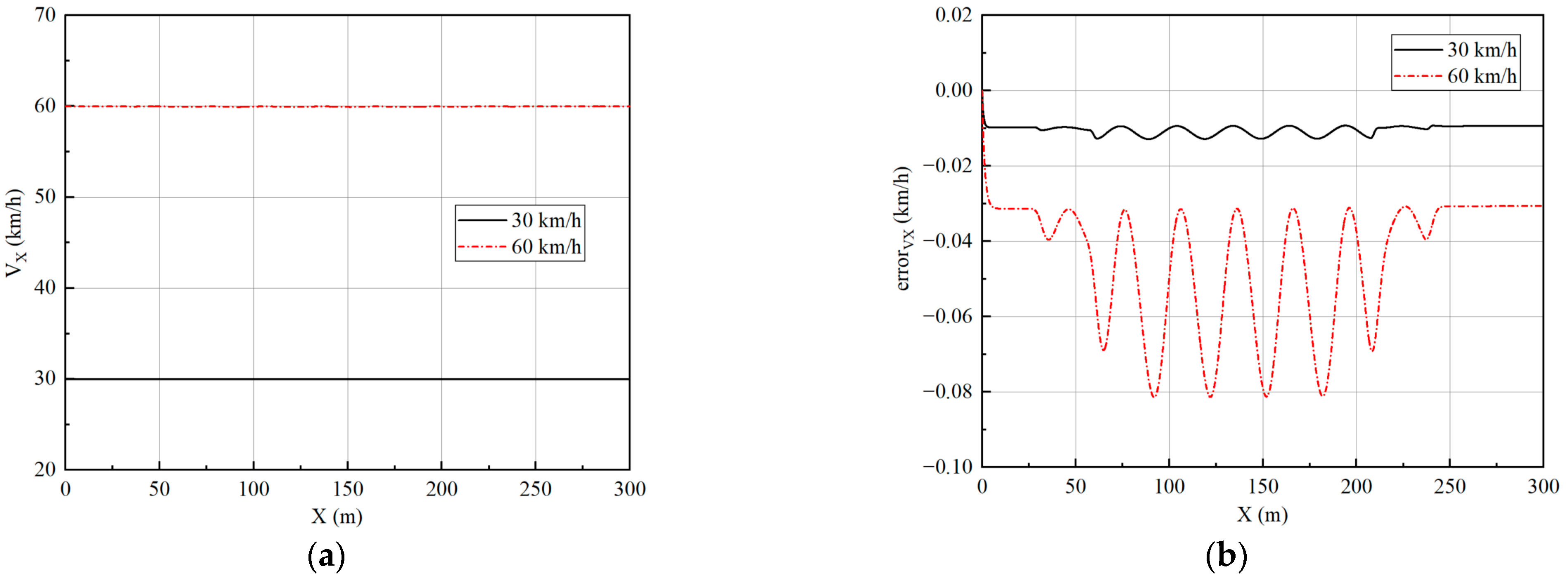 Sensors 23 05496 g017 Sensors 23 05496 g017