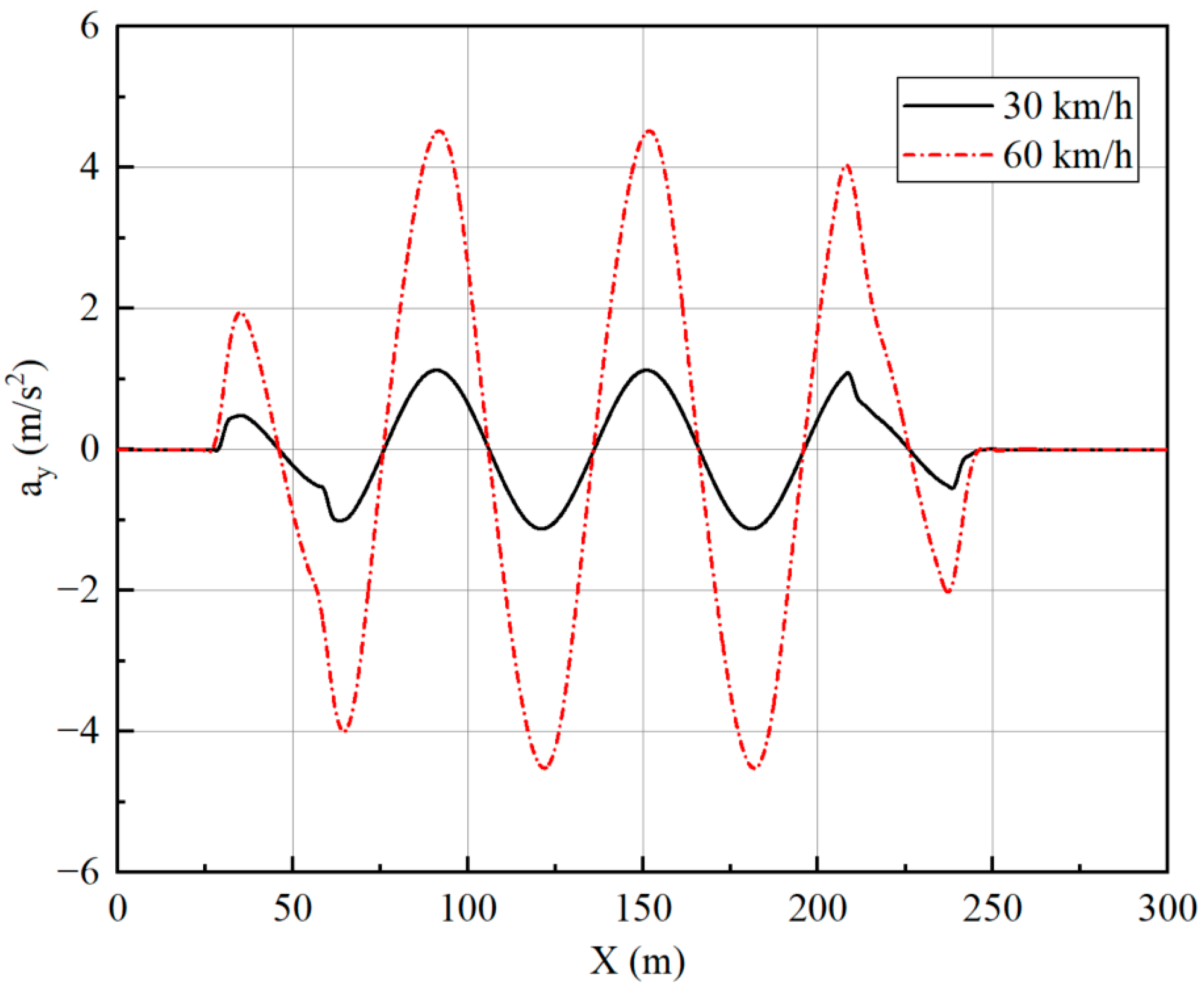 Sensors 23 05496 g019 Sensors 23 05496 g019