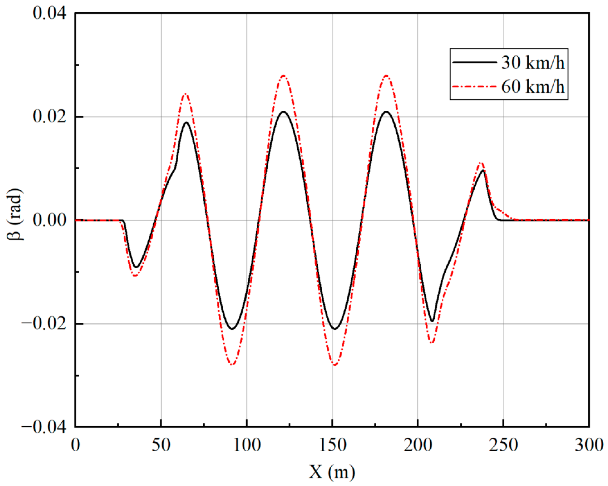 Sensors 23 05496 g020 Sensors 23 05496 g020