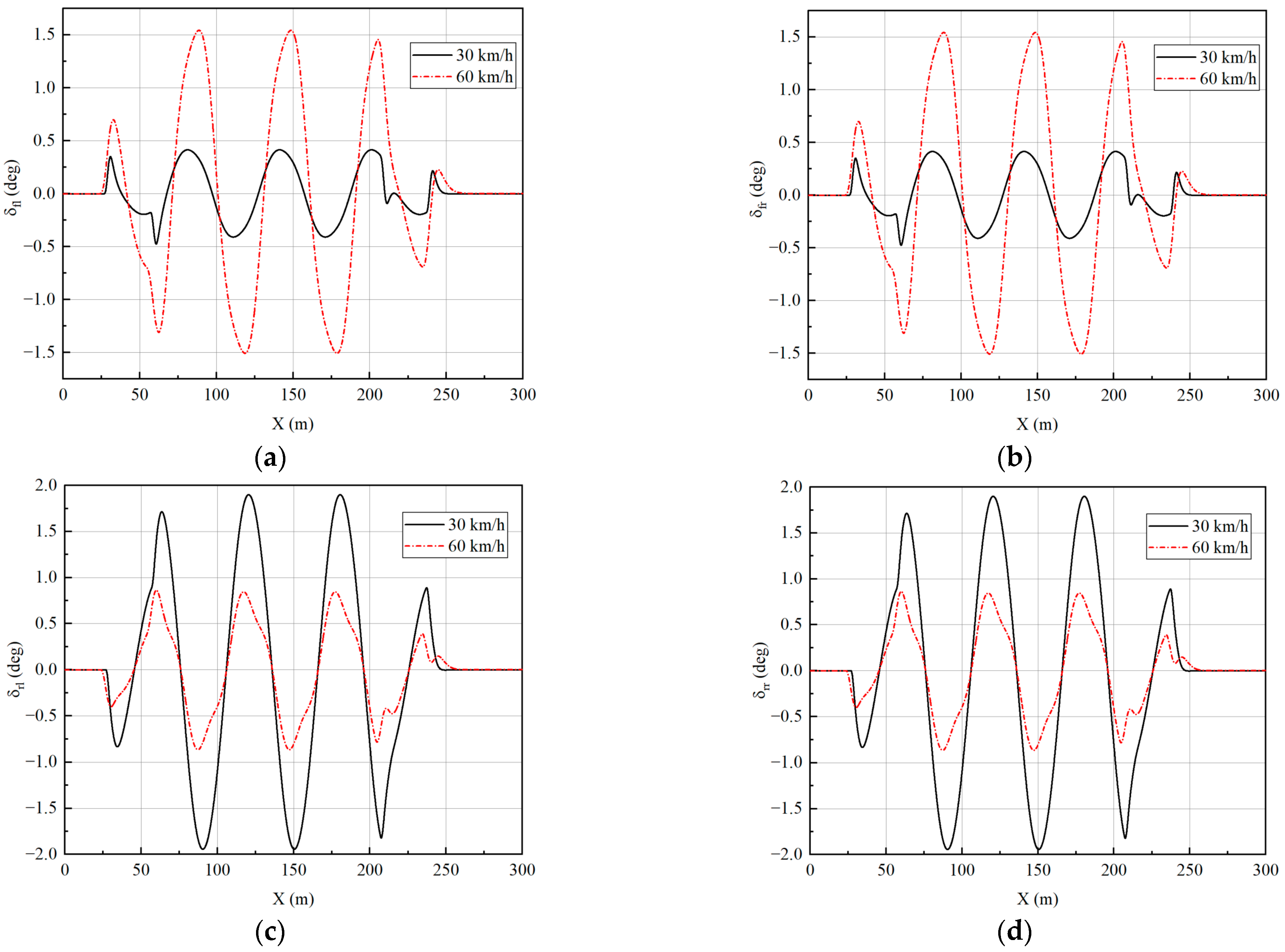 Sensors 23 05496 g022 Sensors 23 05496 g022