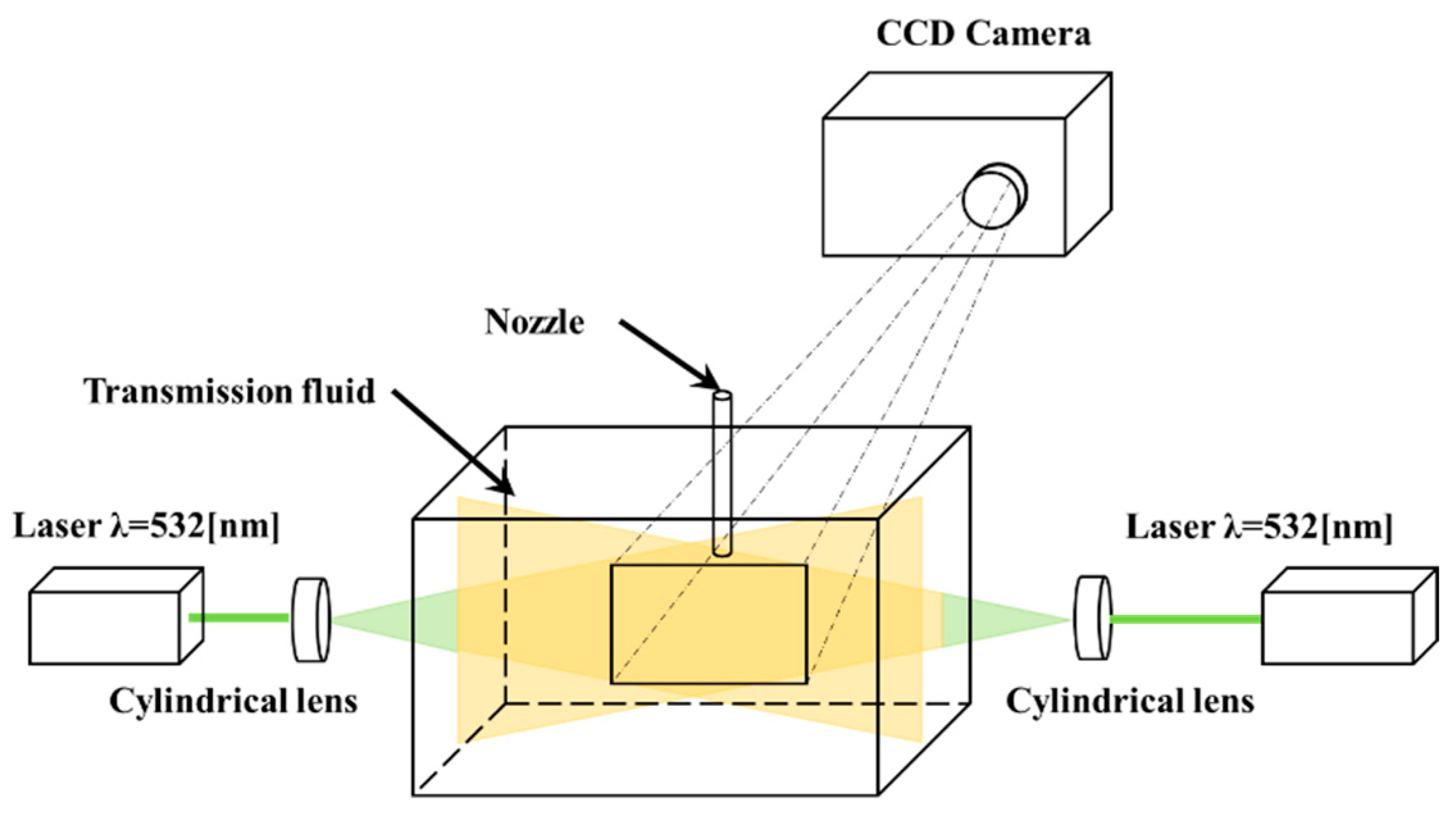 Sensors 23 05499 g003 Sensors 23 05499 g003