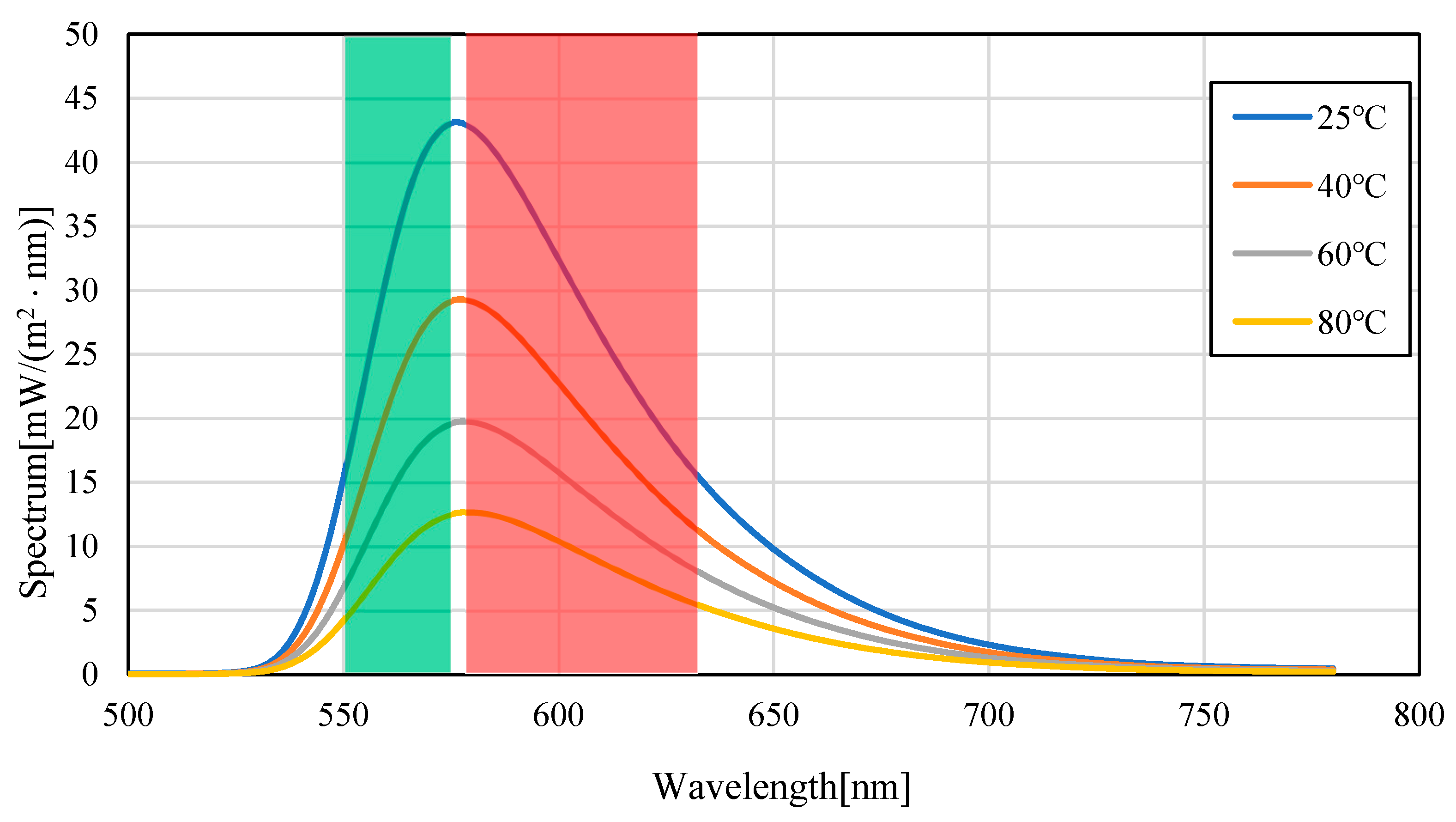 Sensors 23 05499 g004 Sensors 23 05499 g004