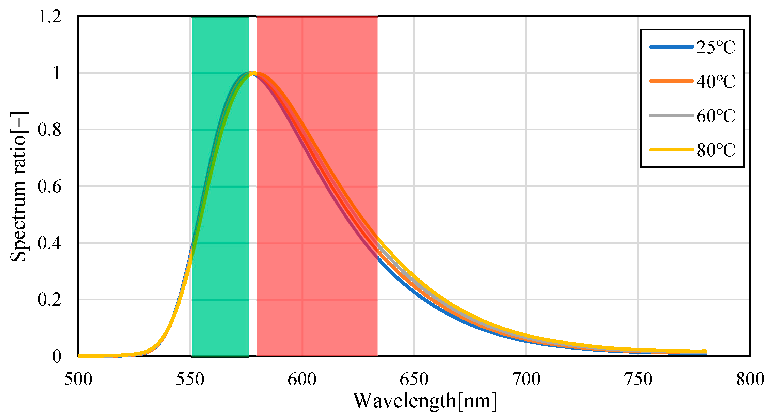 Sensors 23 05499 g005 Sensors 23 05499 g005