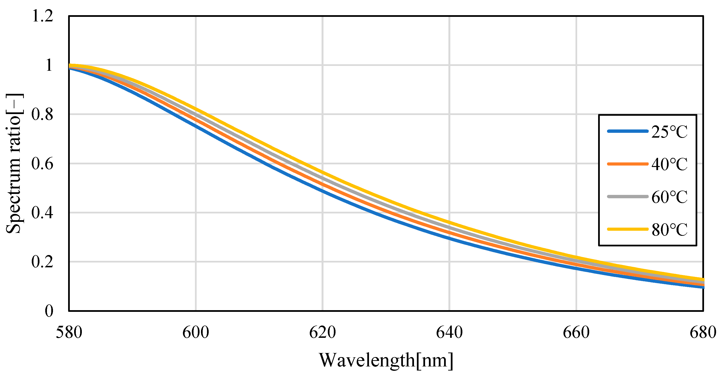 Sensors 23 05499 g007 Sensors 23 05499 g007