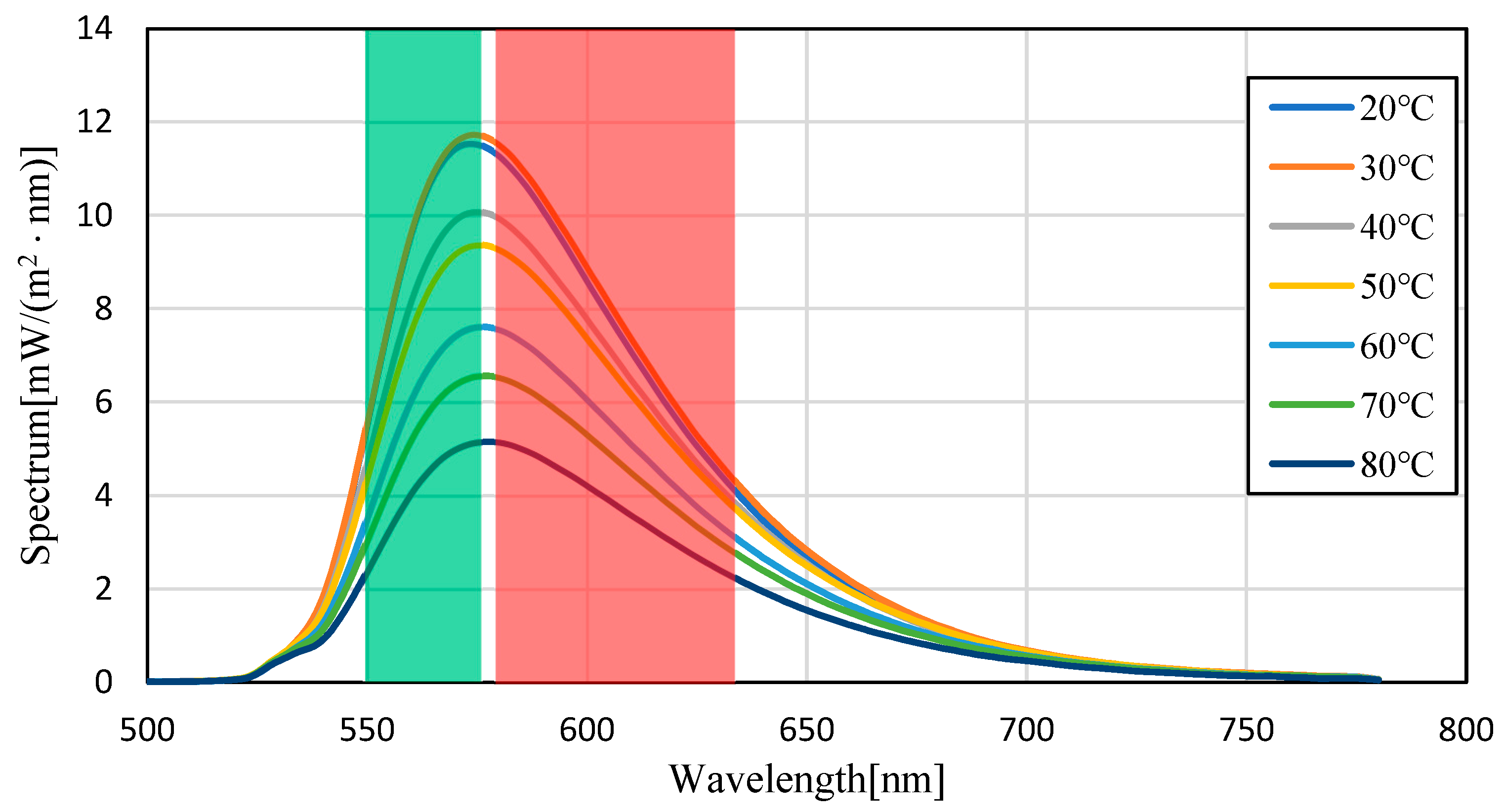 Sensors 23 05499 g008 Sensors 23 05499 g008
