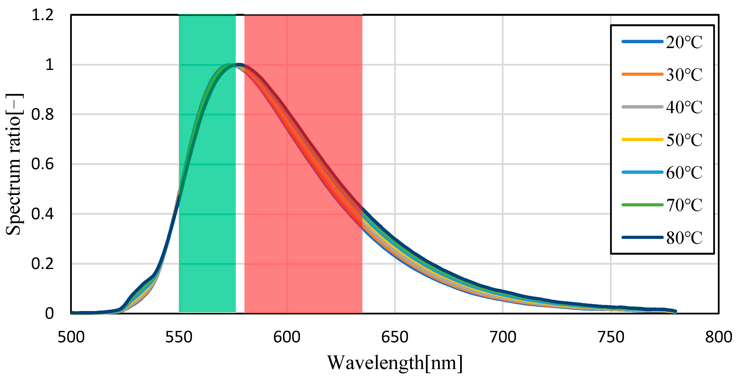 Sensors 23 05499 g009 Sensors 23 05499 g009