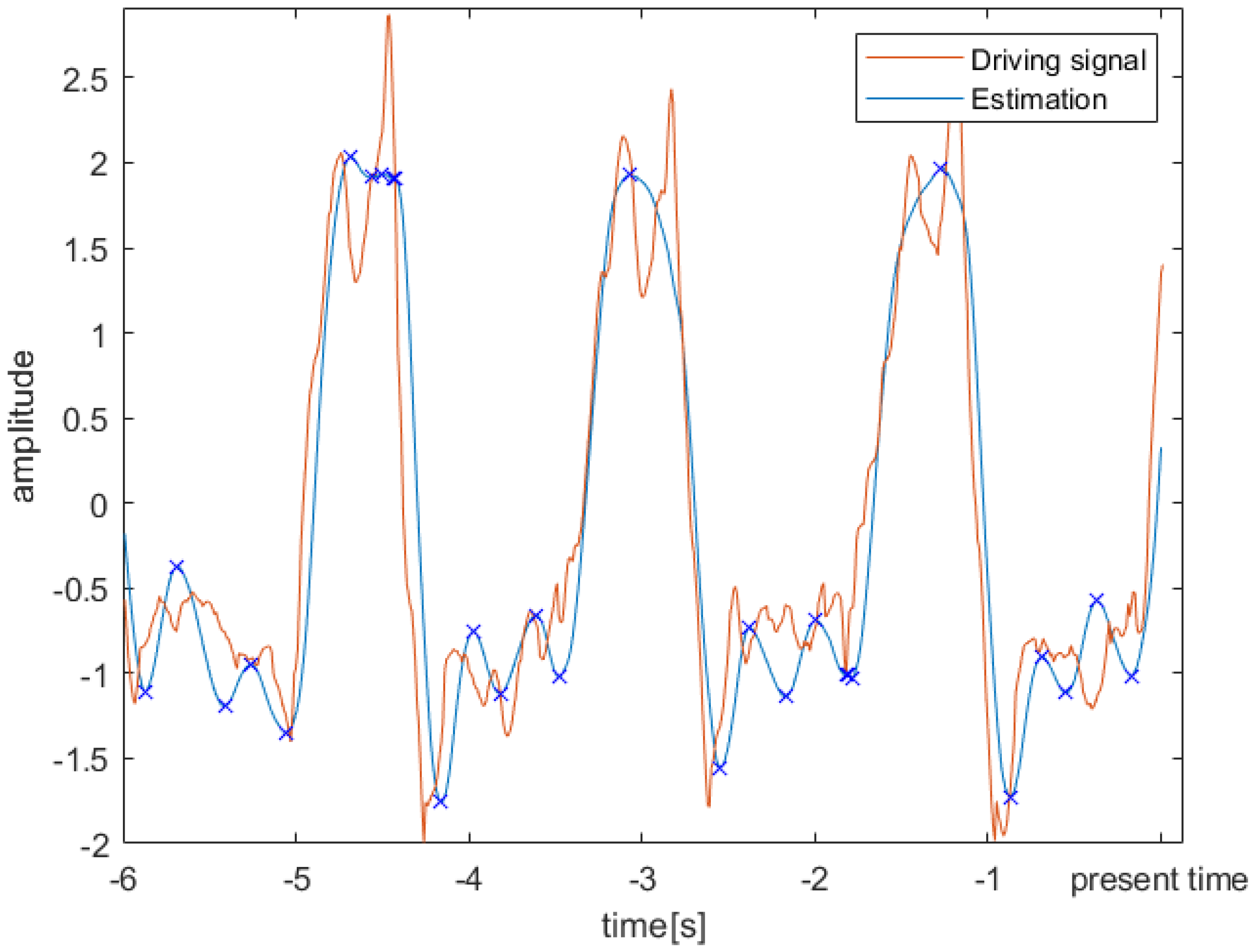 Sensors 23 05500 g004