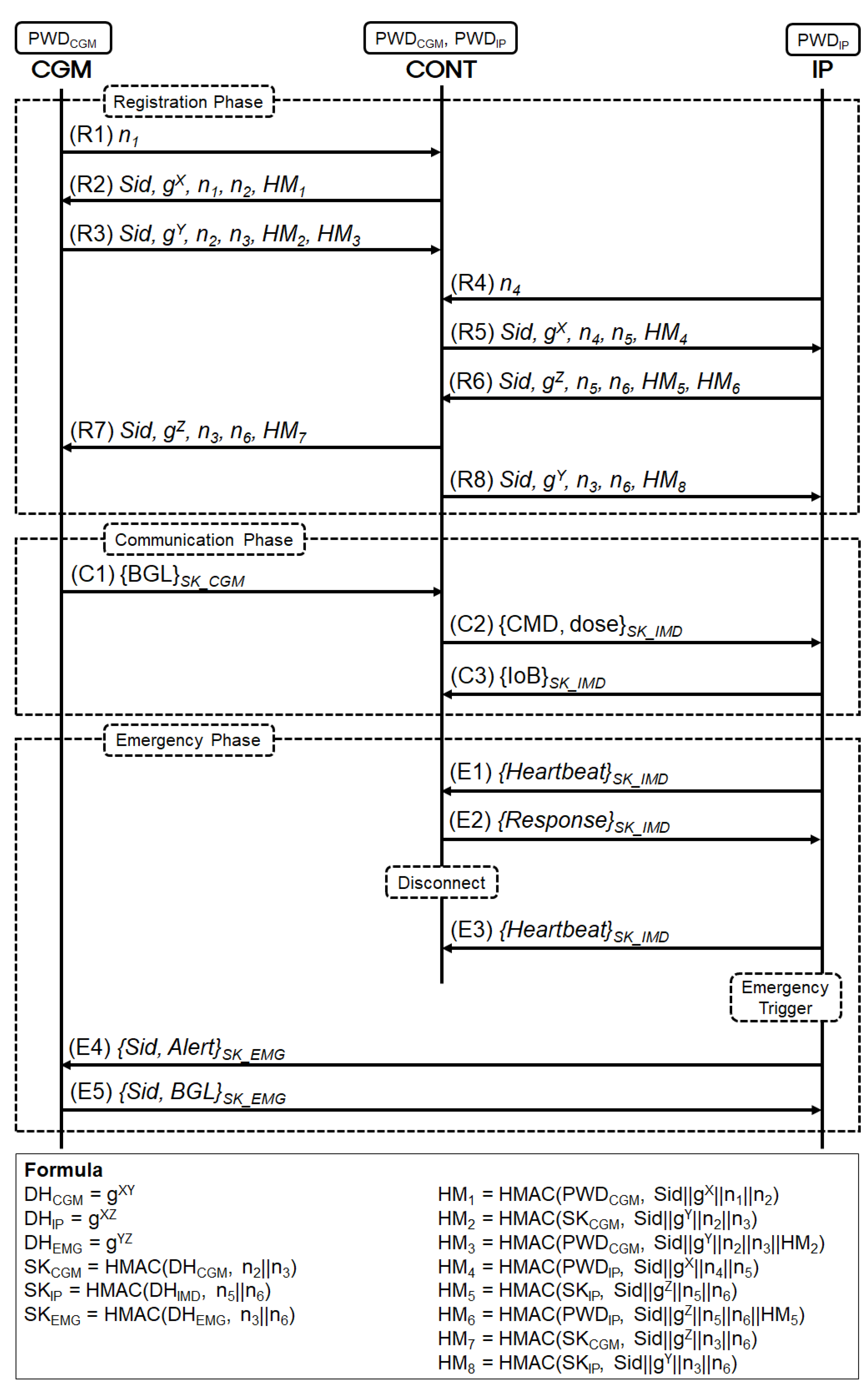 Sensors 23 05501 g002