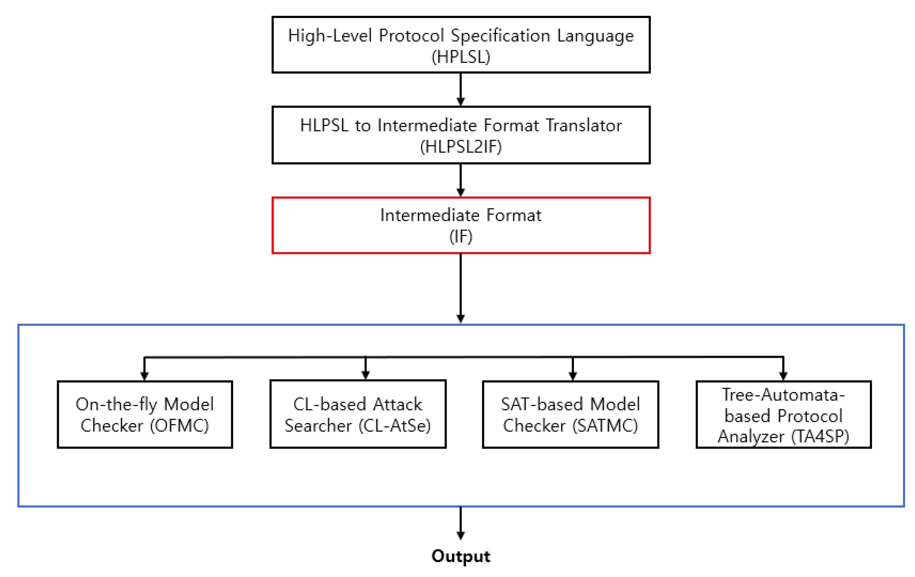 Sensors 23 05501 g003