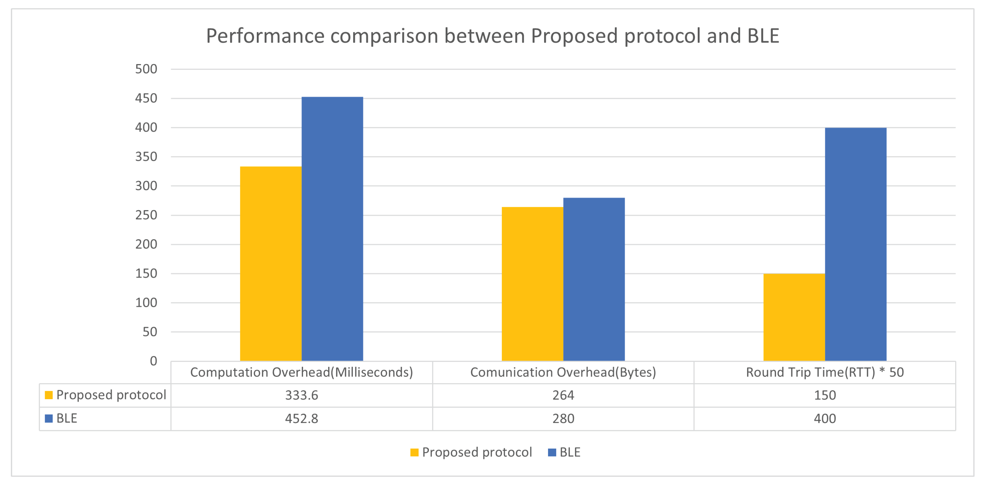 Sensors 23 05501 g007