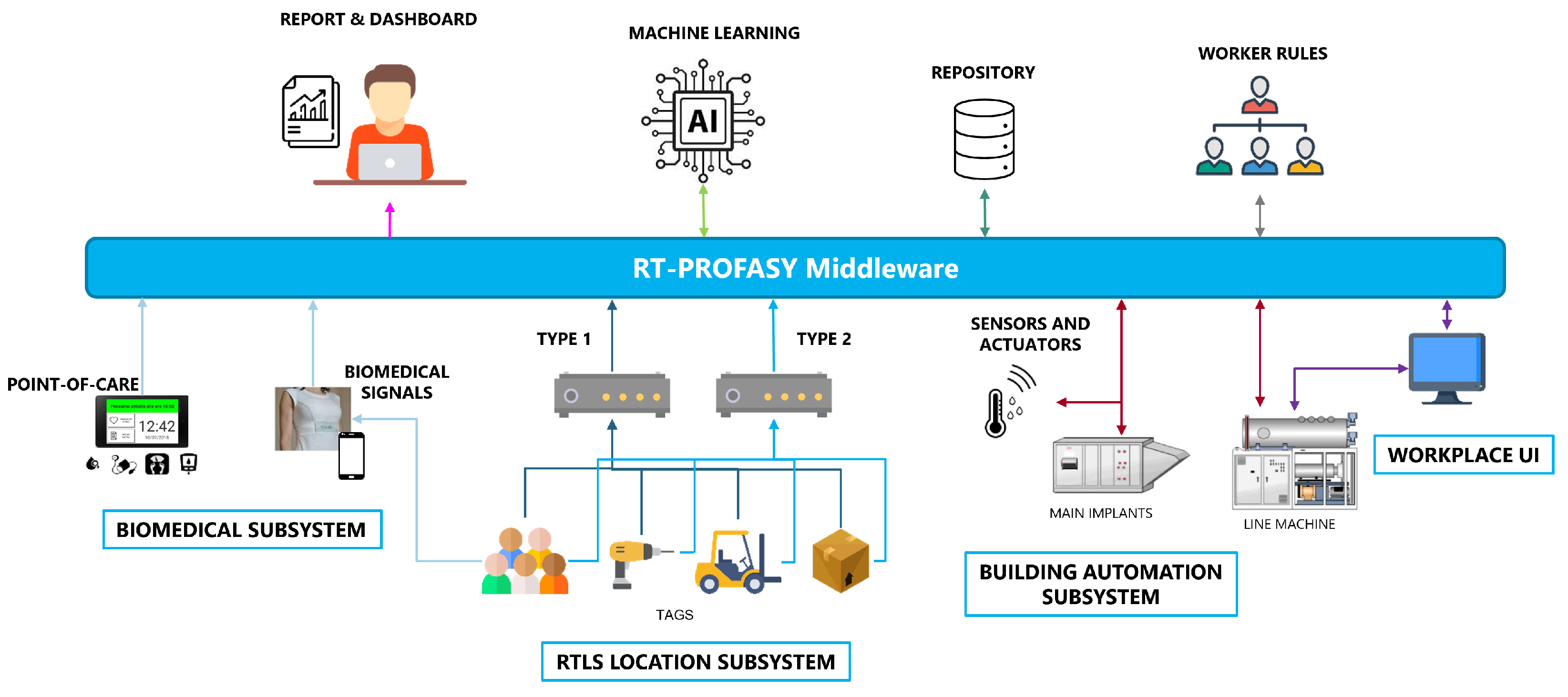 Sensors 23 05502 g001