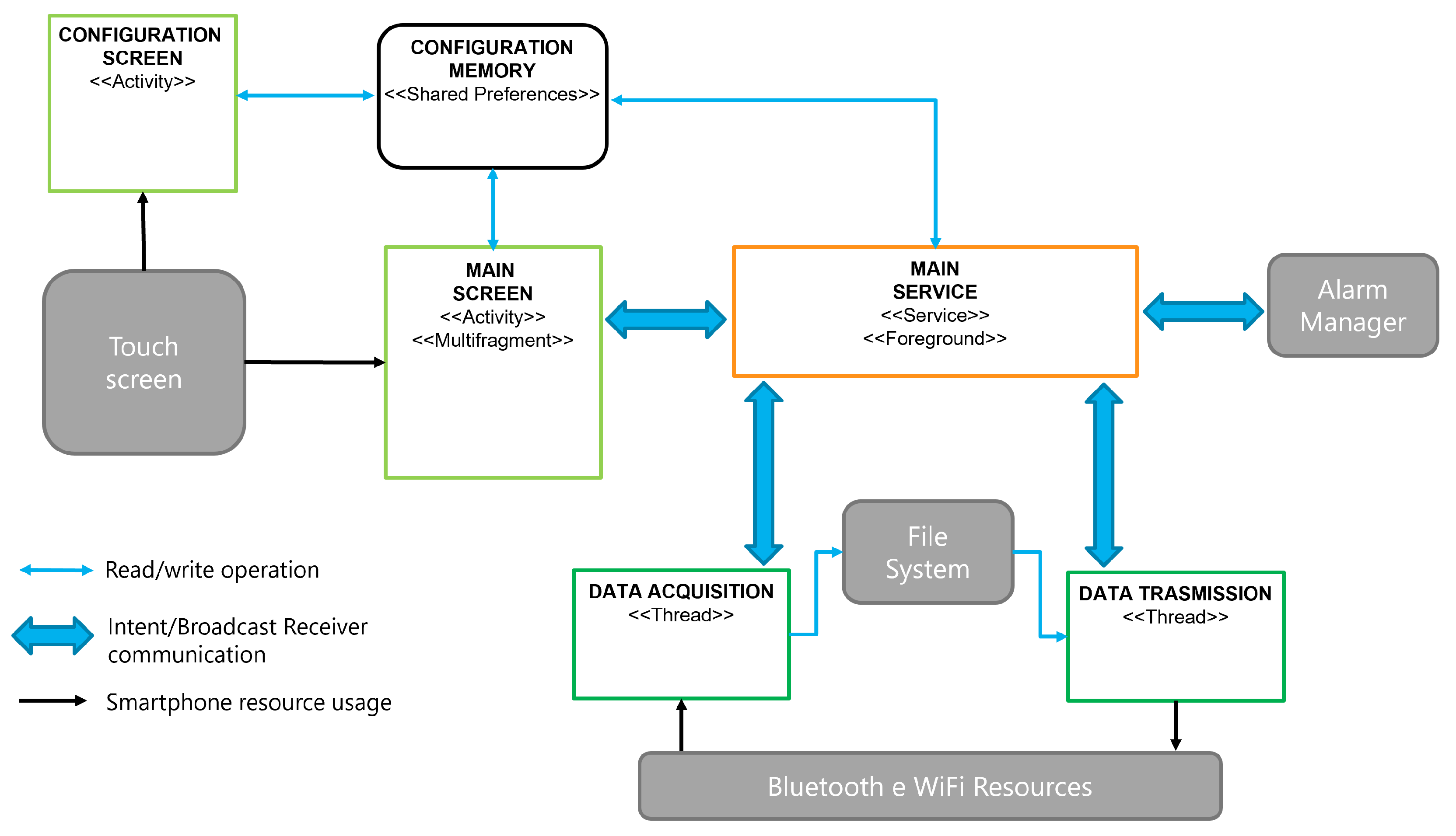 Sensors 23 05502 g003