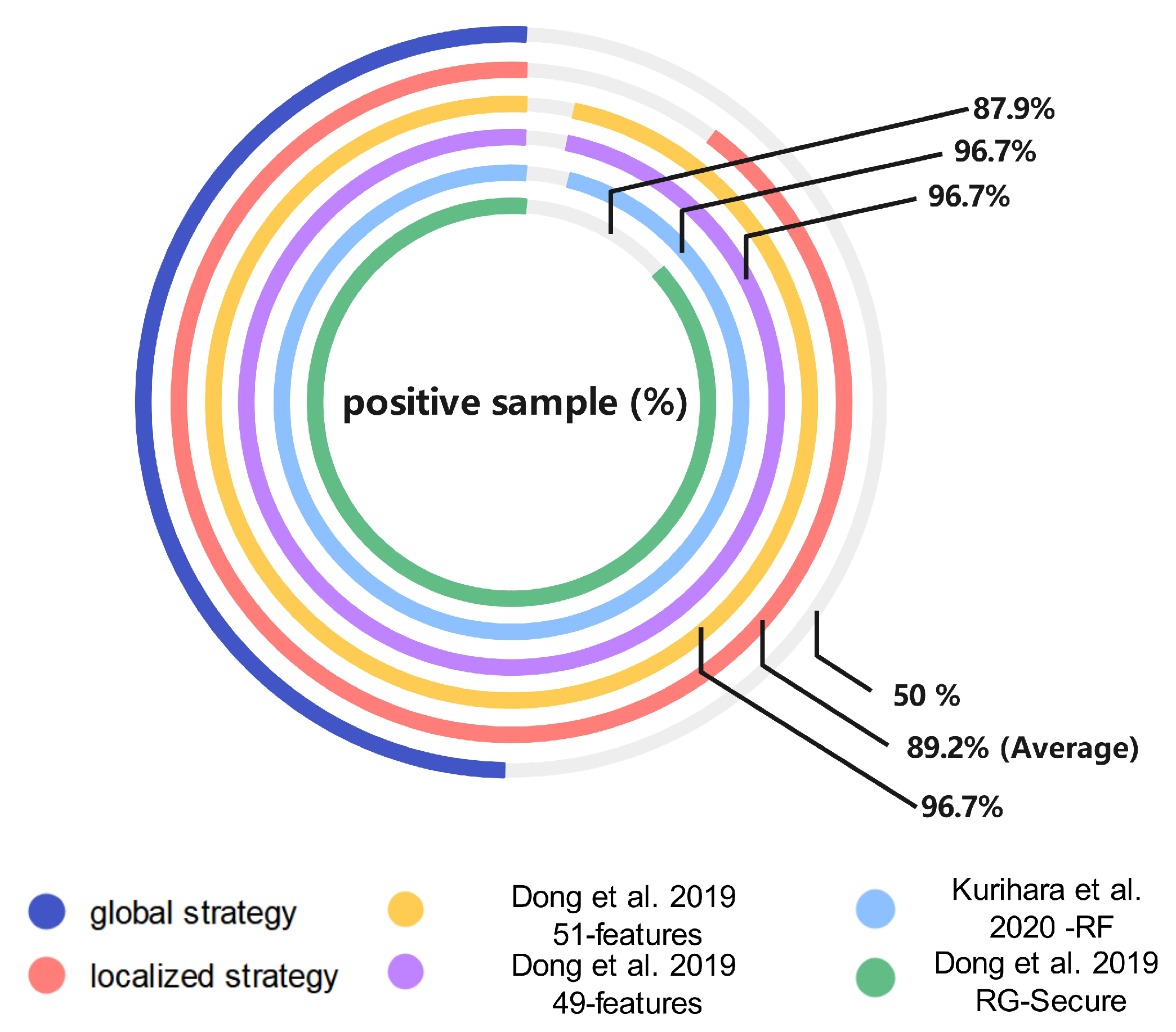 Sensors 23 05503 g007
