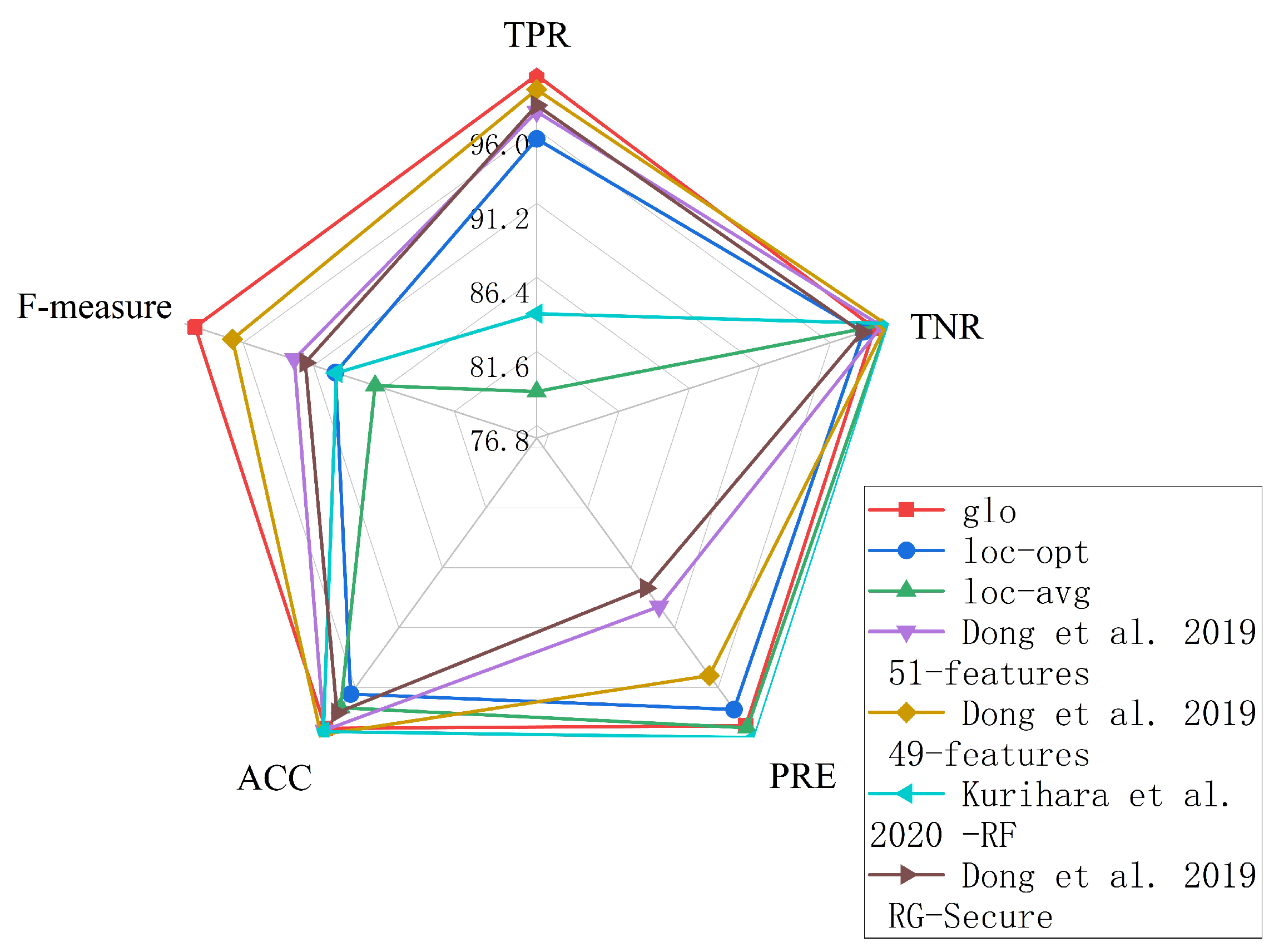 Sensors 23 05503 g009