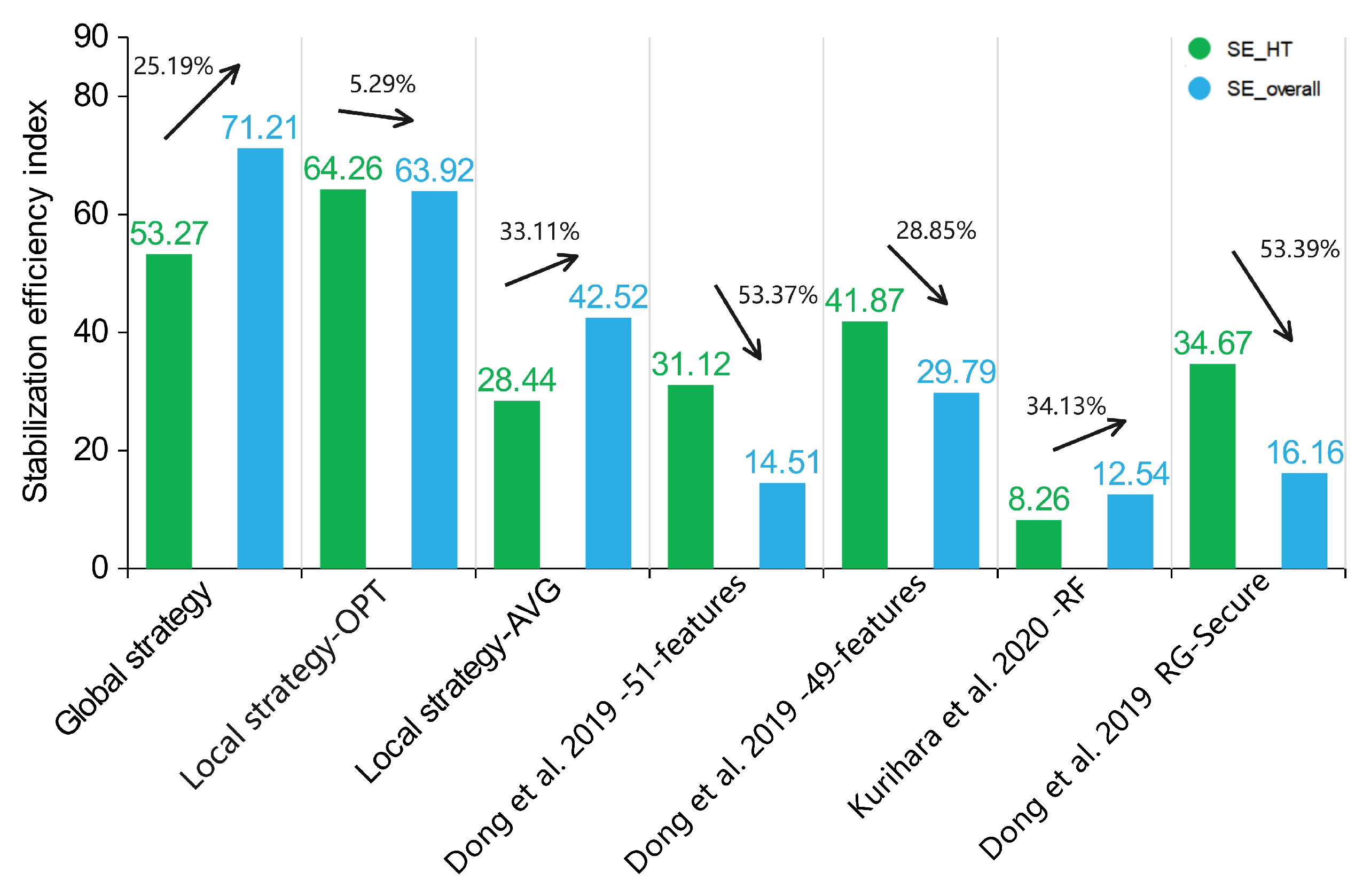 Sensors 23 05503 g010
