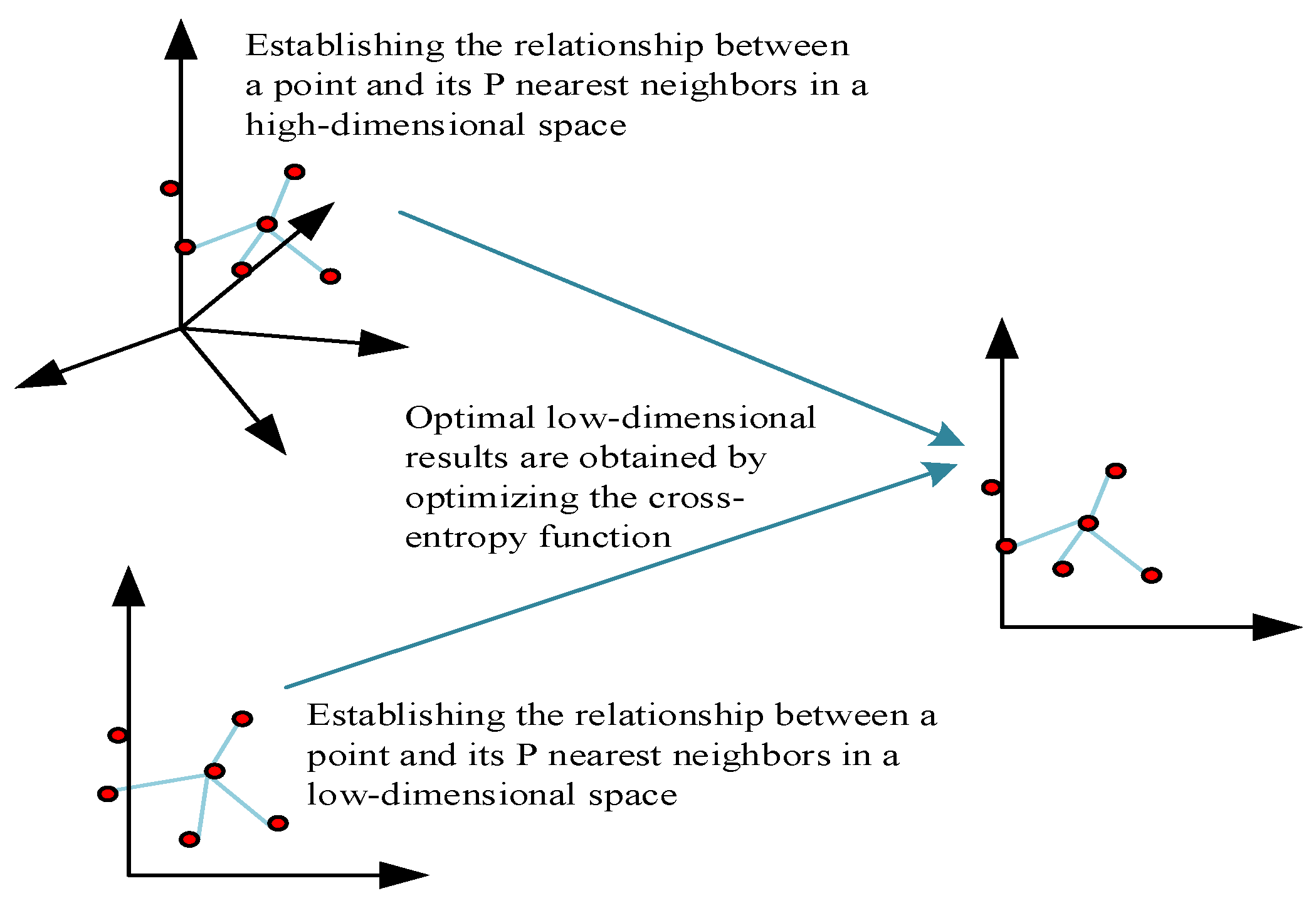 Sensors 23 05504 g002