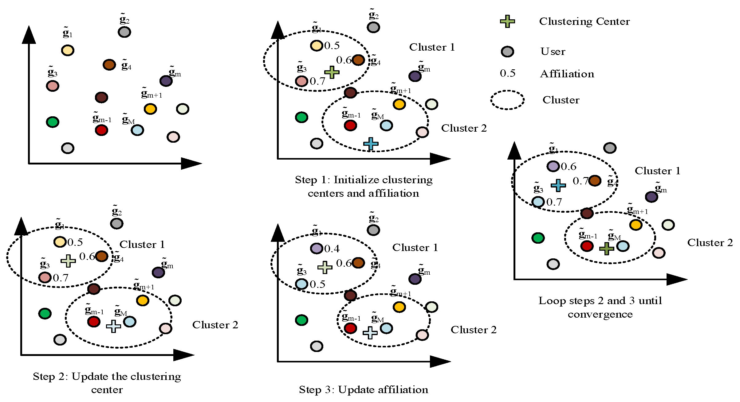 Sensors 23 05504 g003