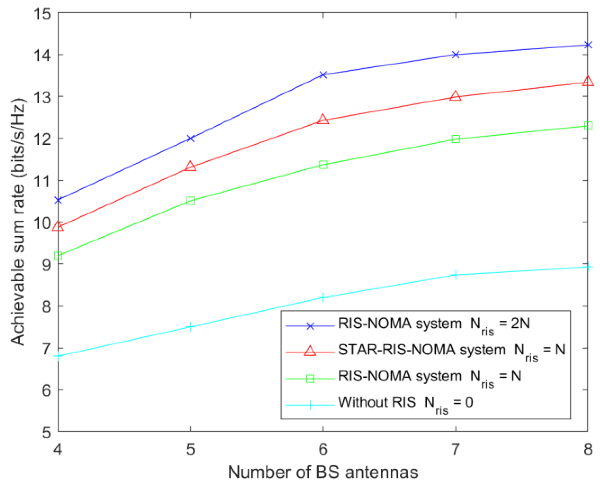 Sensors 23 05504 g008