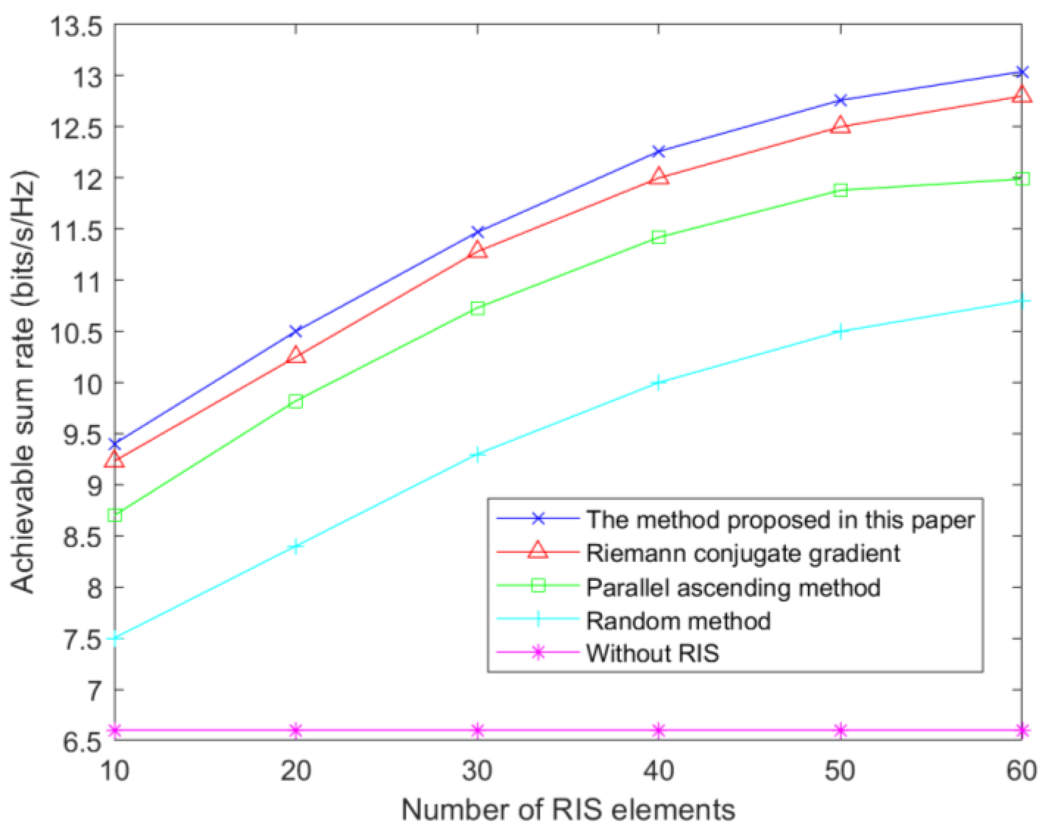 Sensors 23 05504 g011